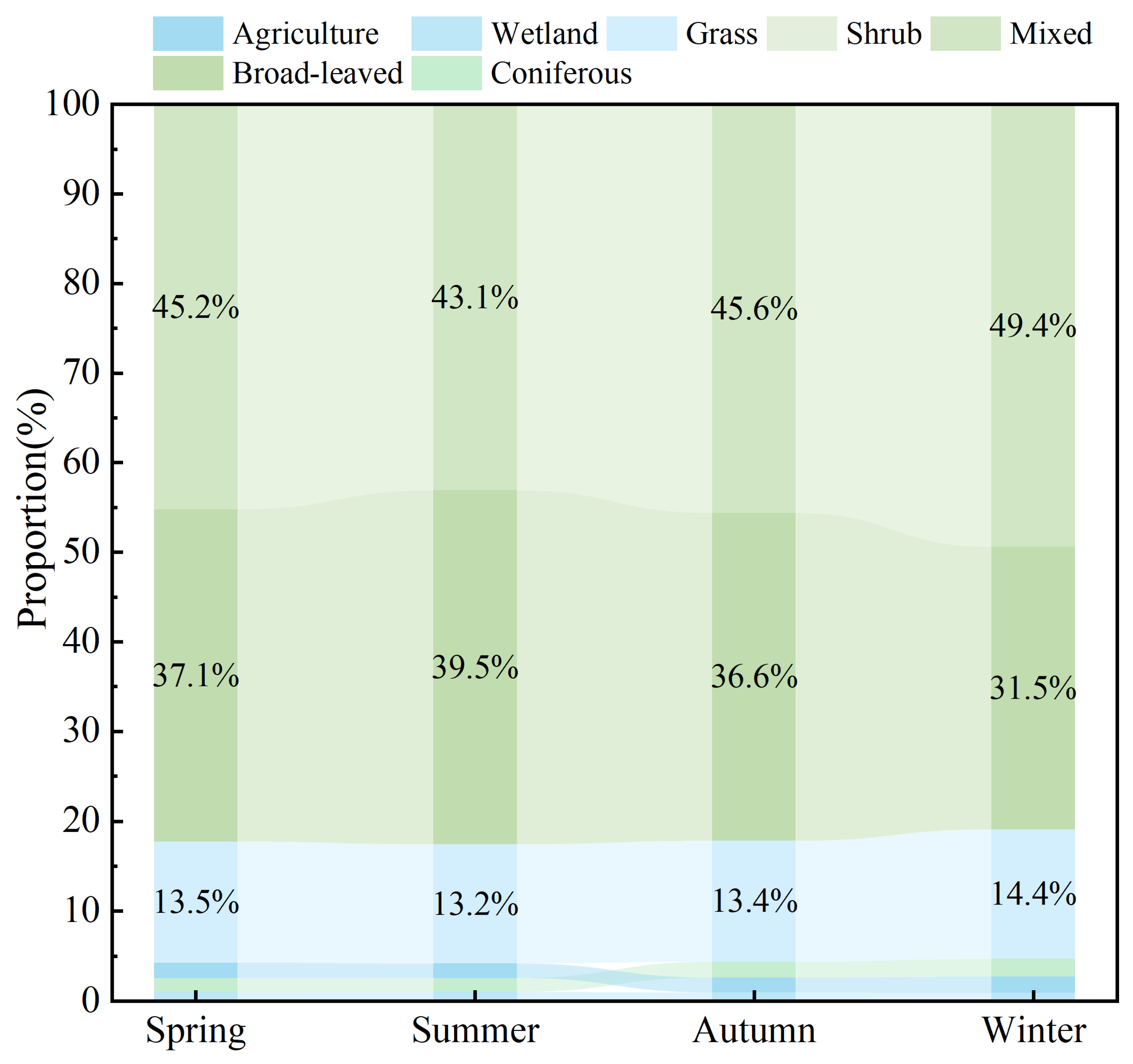 Forests 16 01091 g009