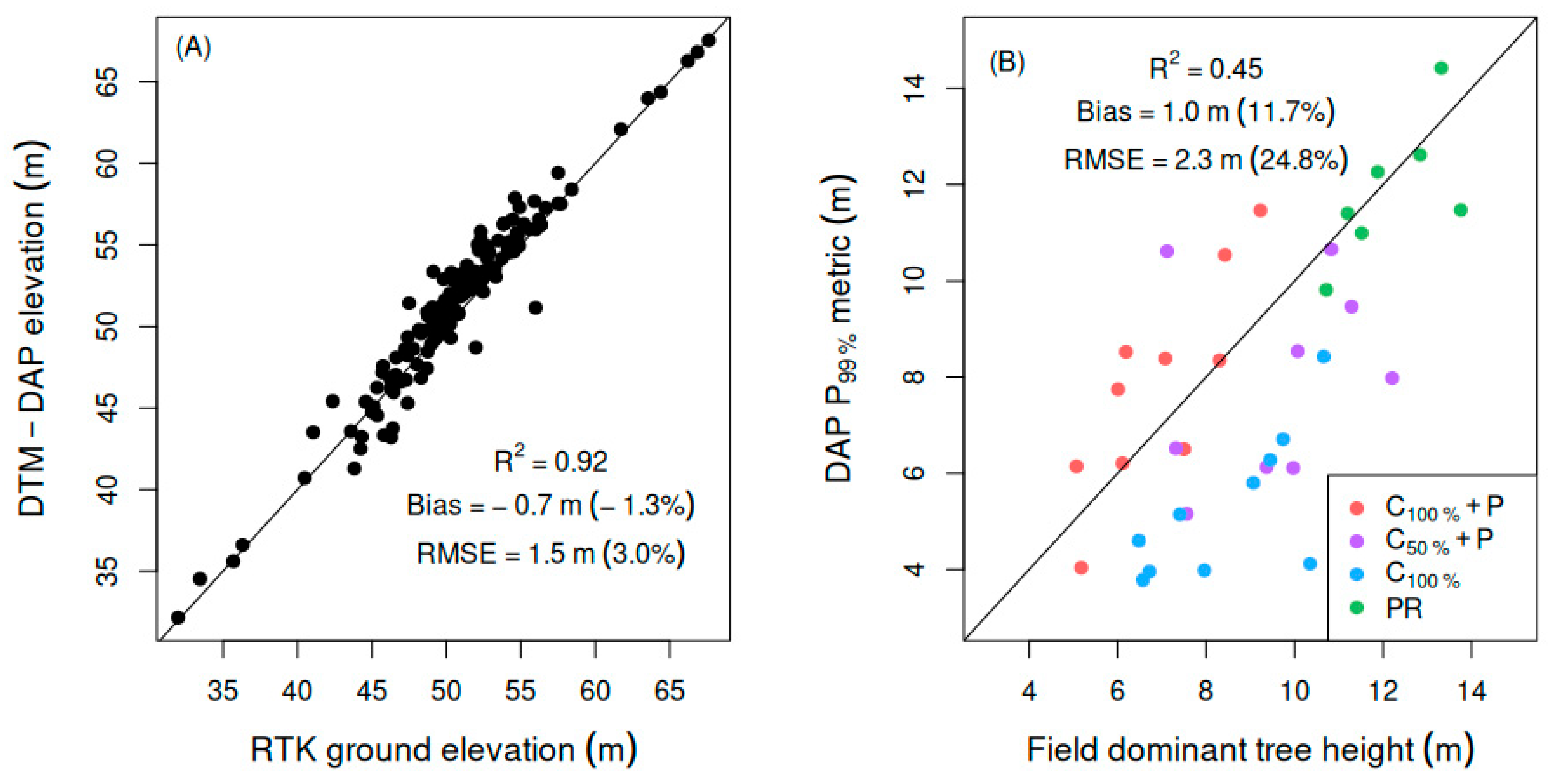 Forests 16 01092 g002