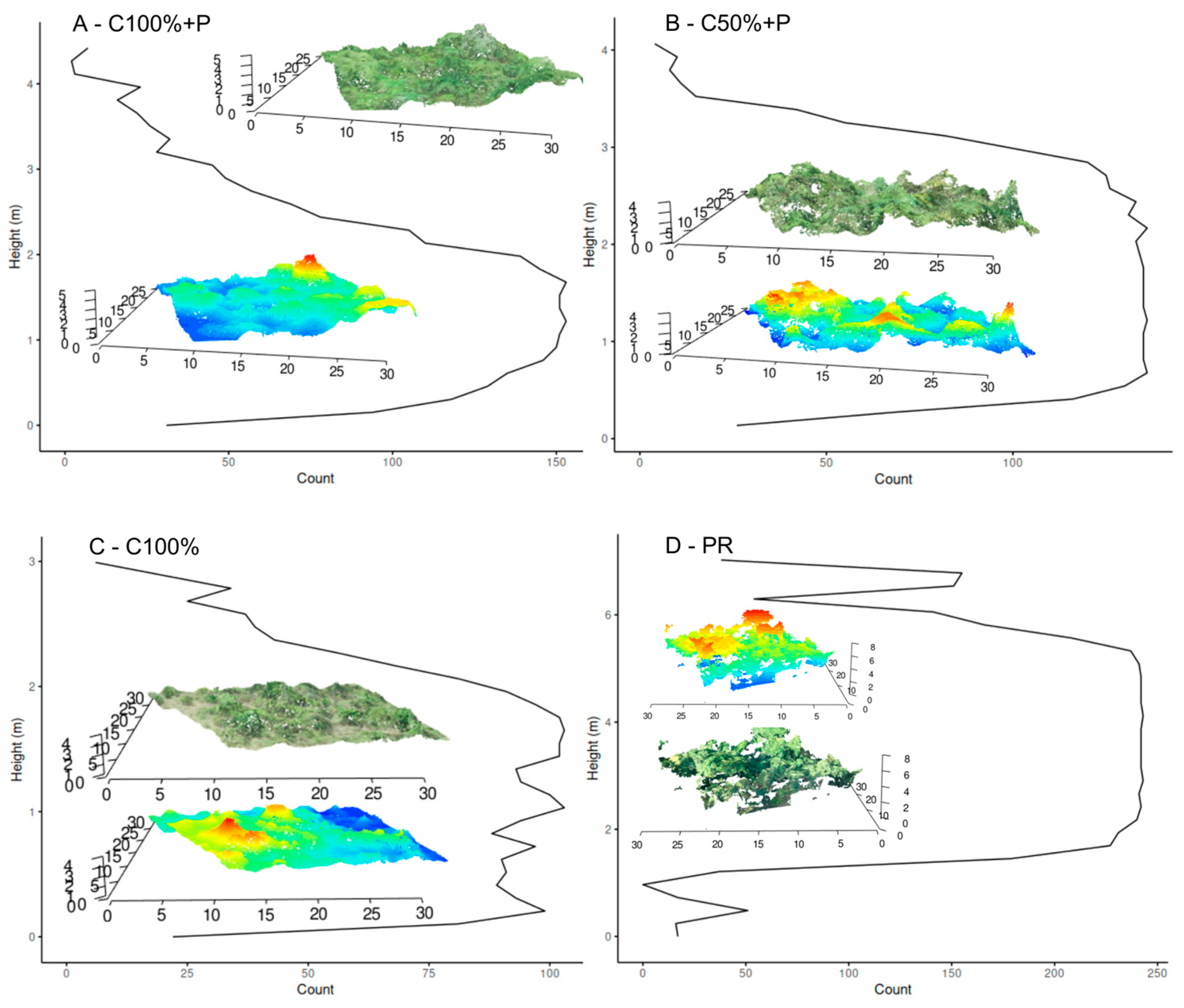 Forests 16 01092 g003