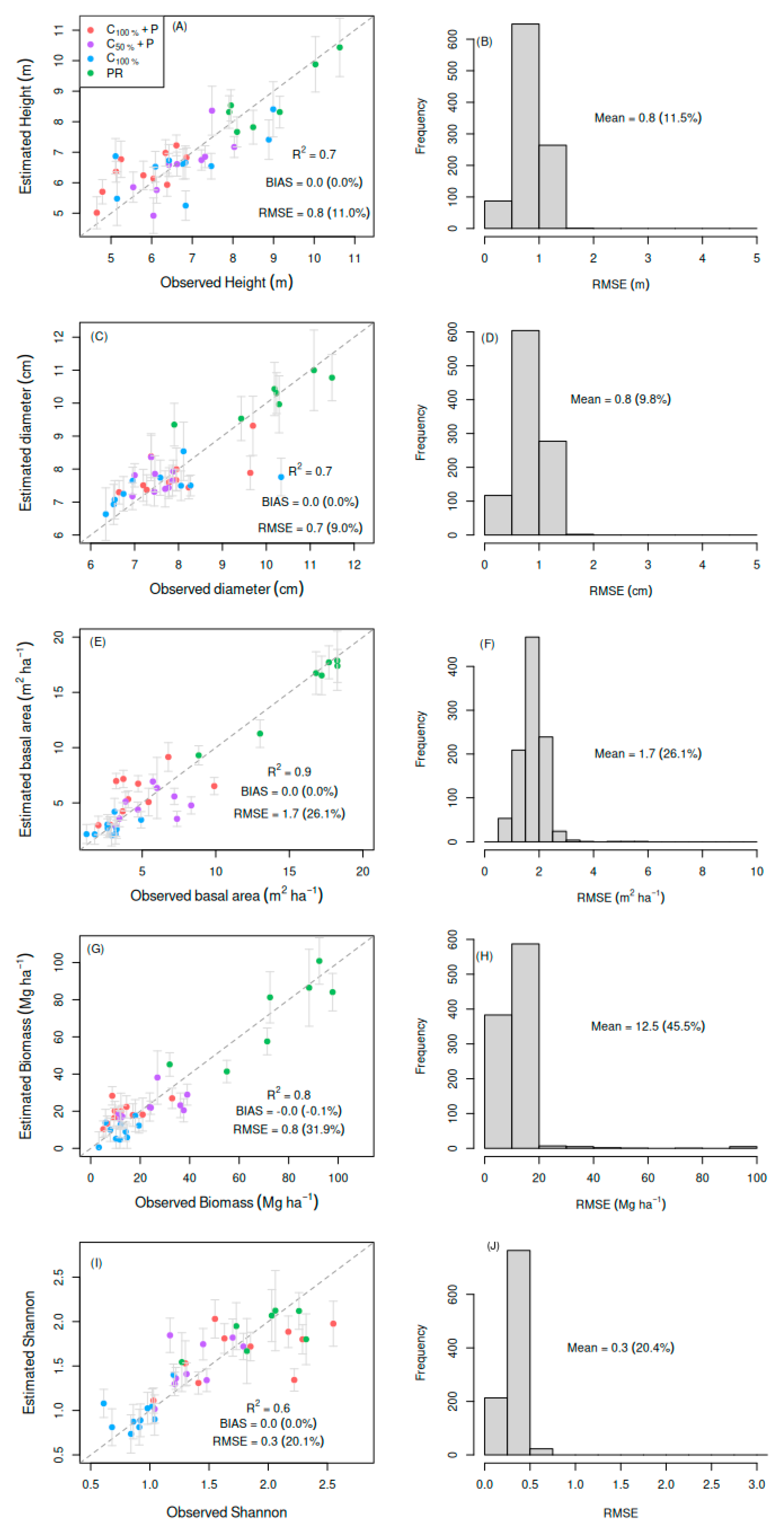 Forests 16 01092 g004