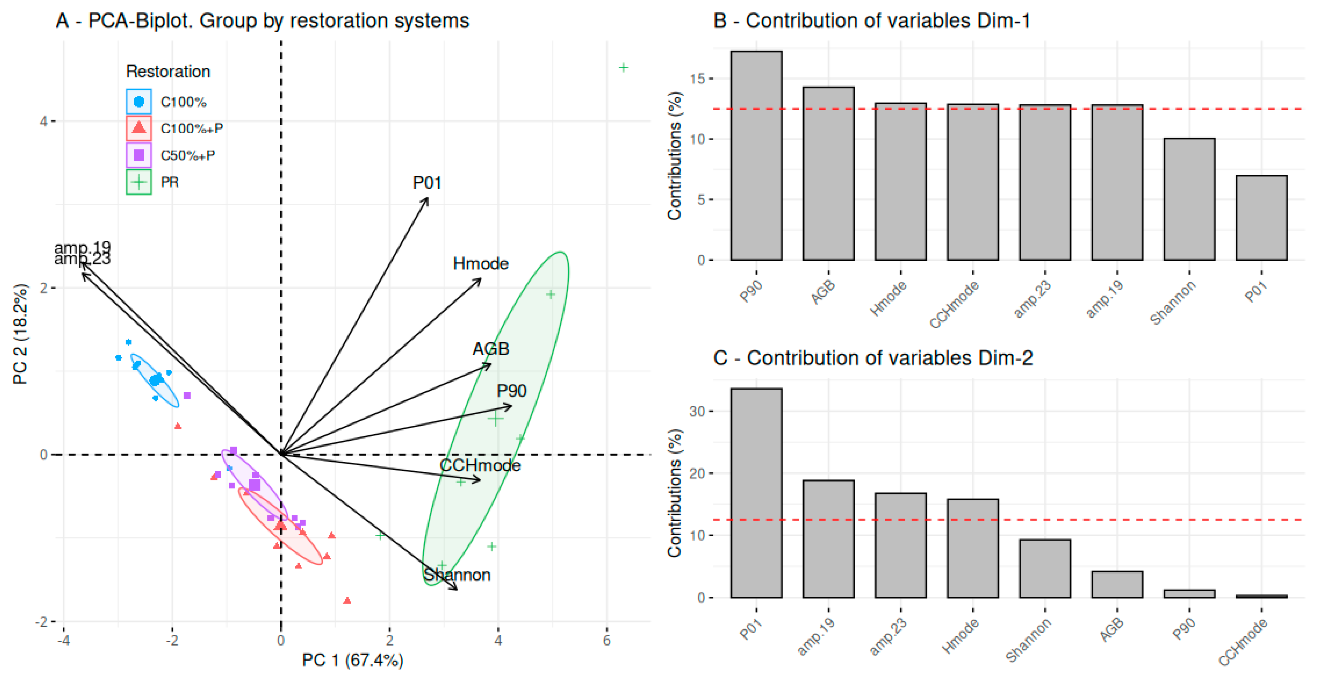 Forests 16 01092 g005