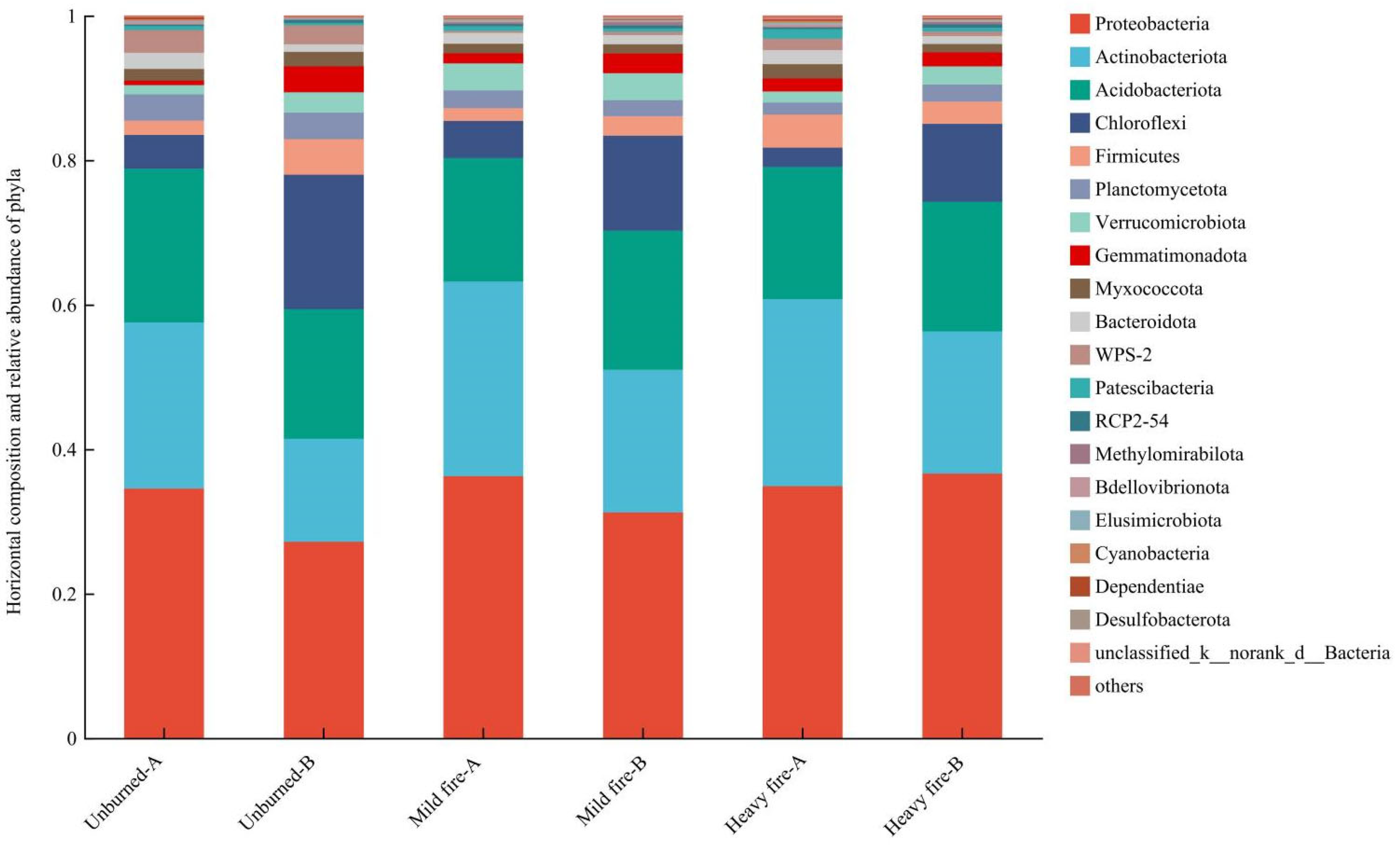 Forests 16 01094 g003