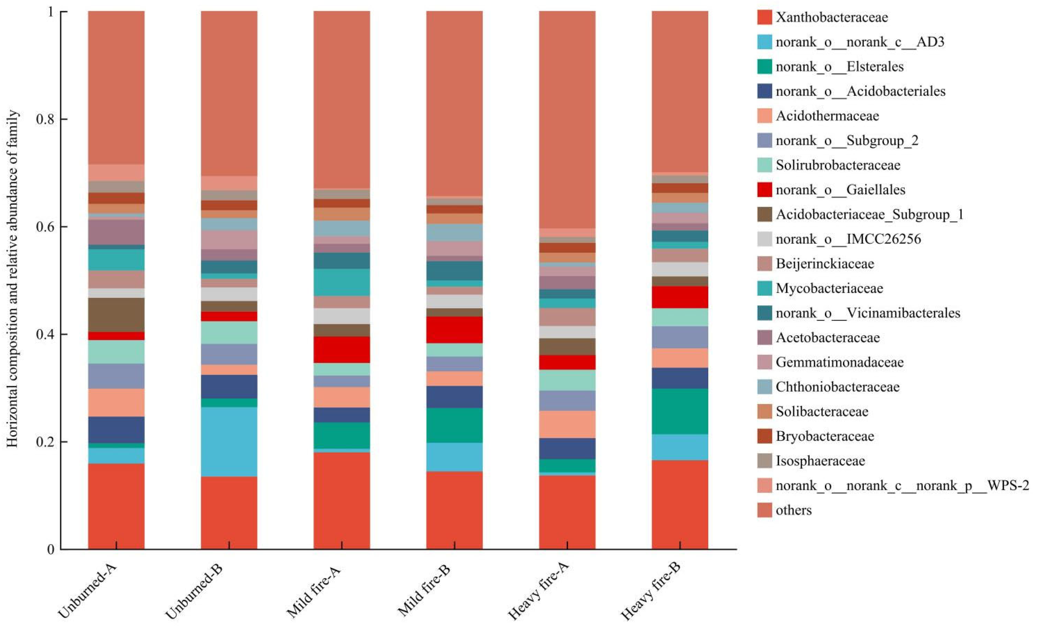 Forests 16 01094 g004
