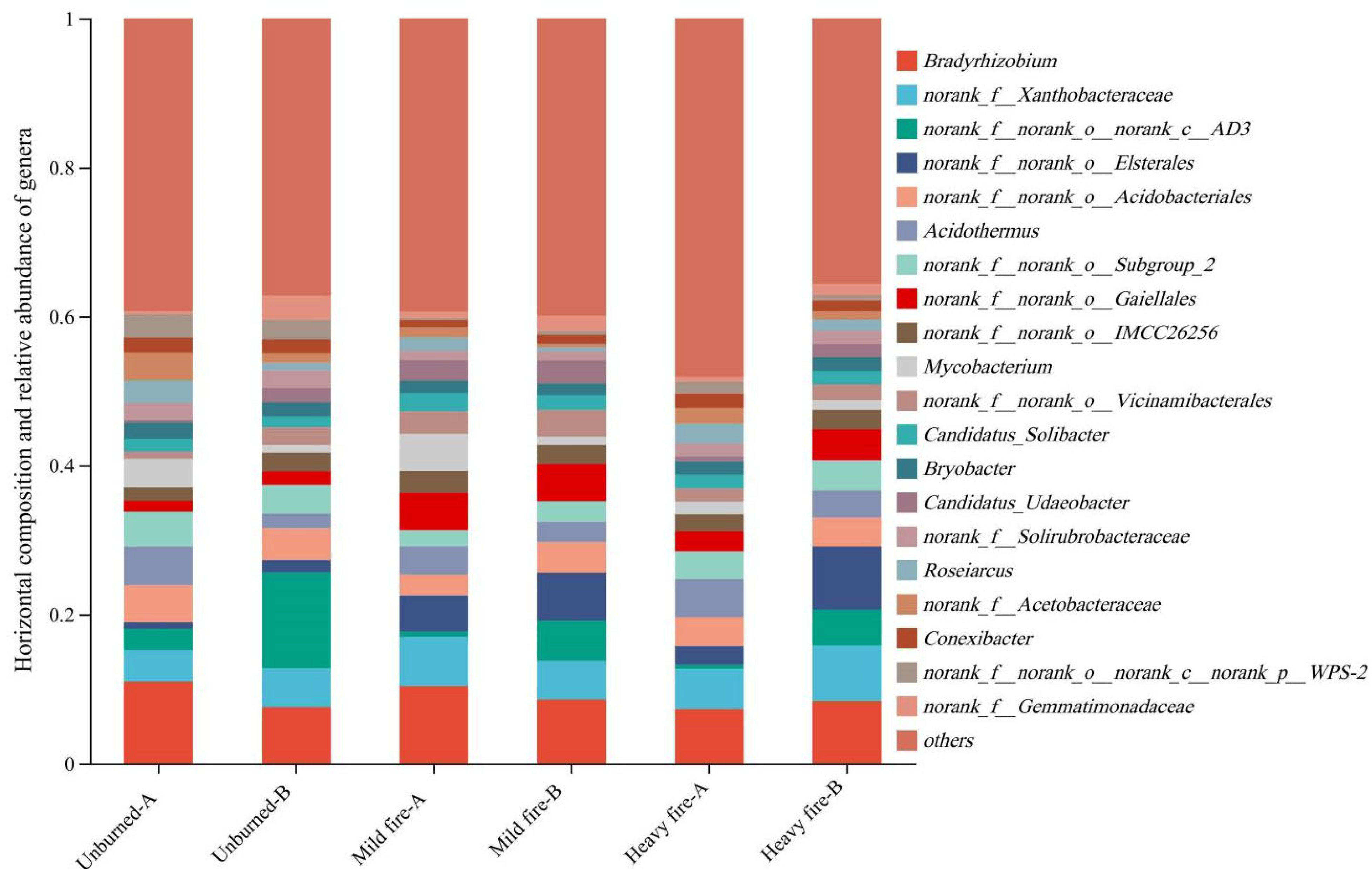 Forests 16 01094 g005
