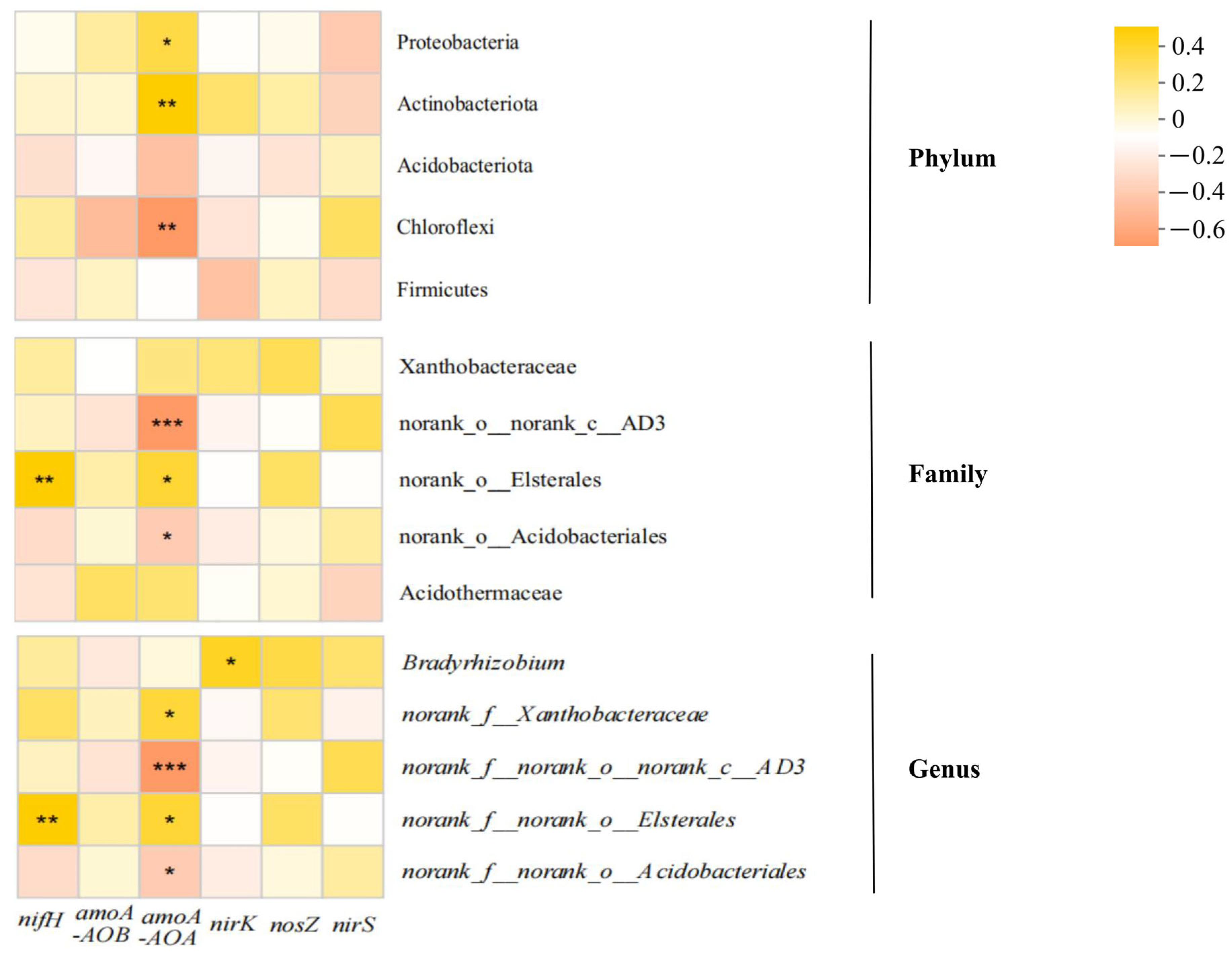 Forests 16 01094 g006