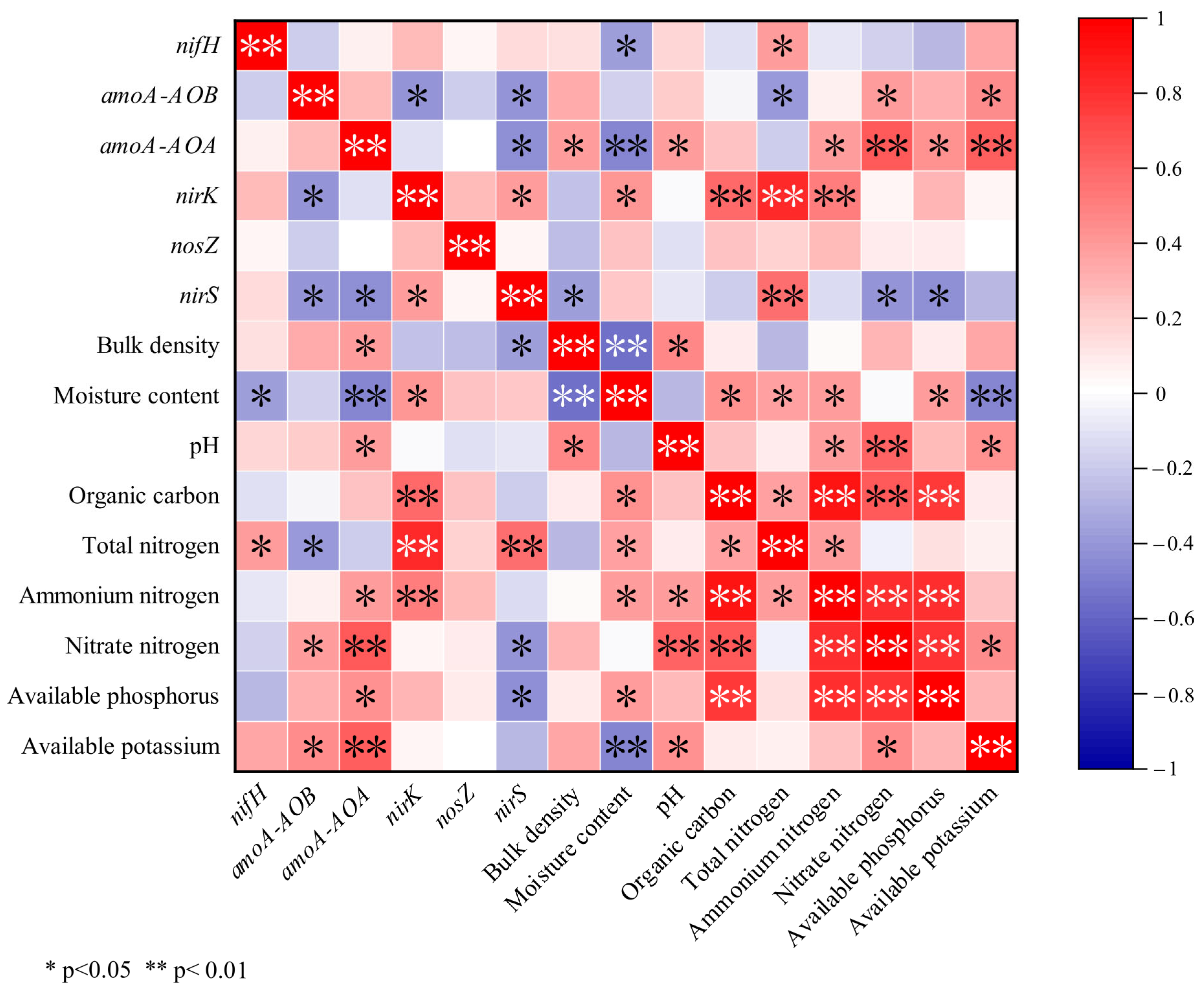 Forests 16 01094 g007