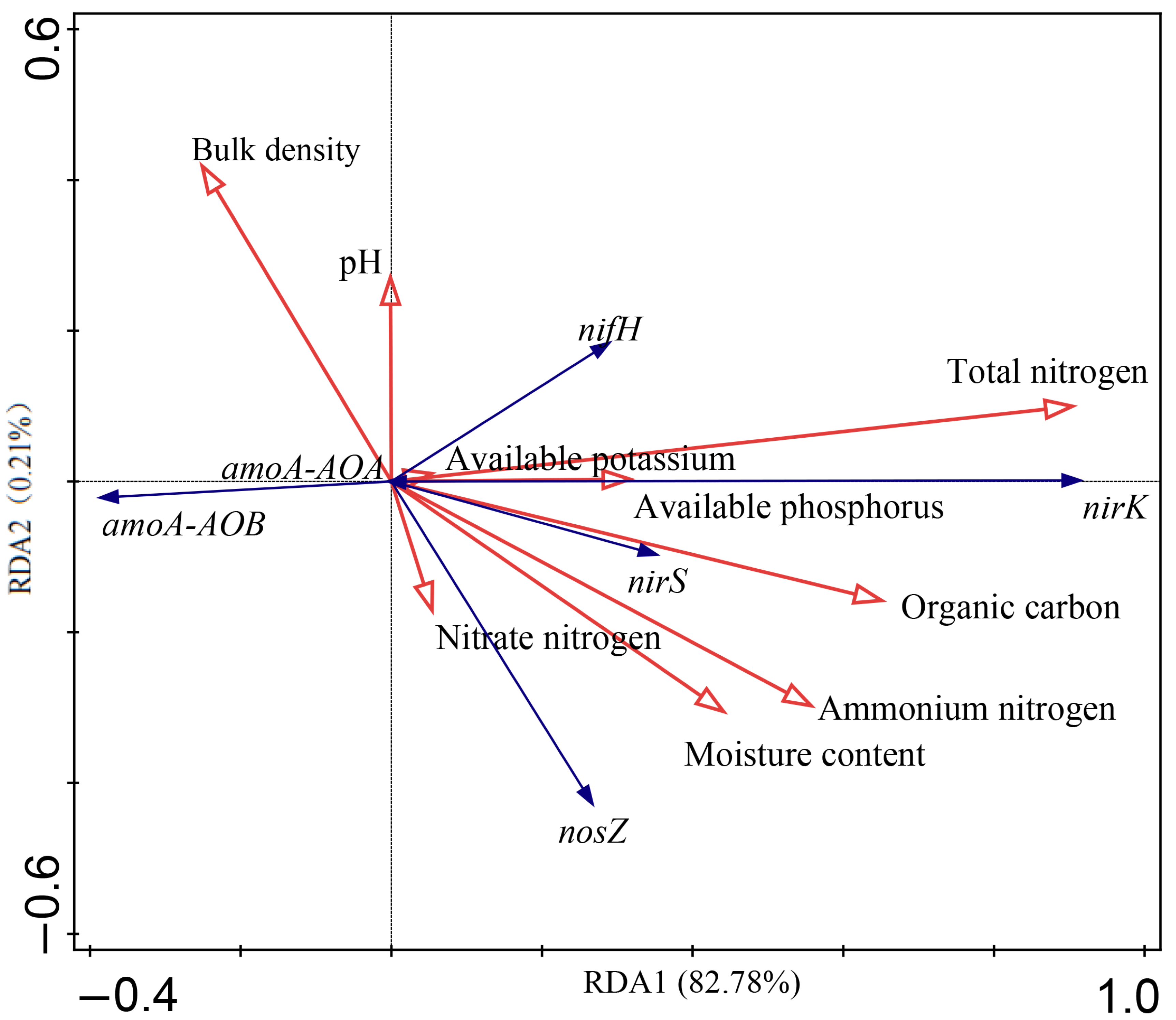 Forests 16 01094 g008