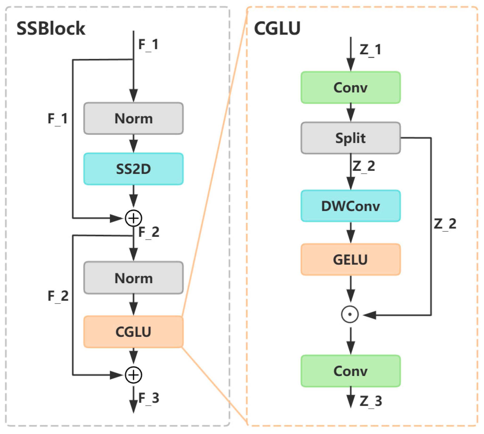 Forests 16 01095 g005