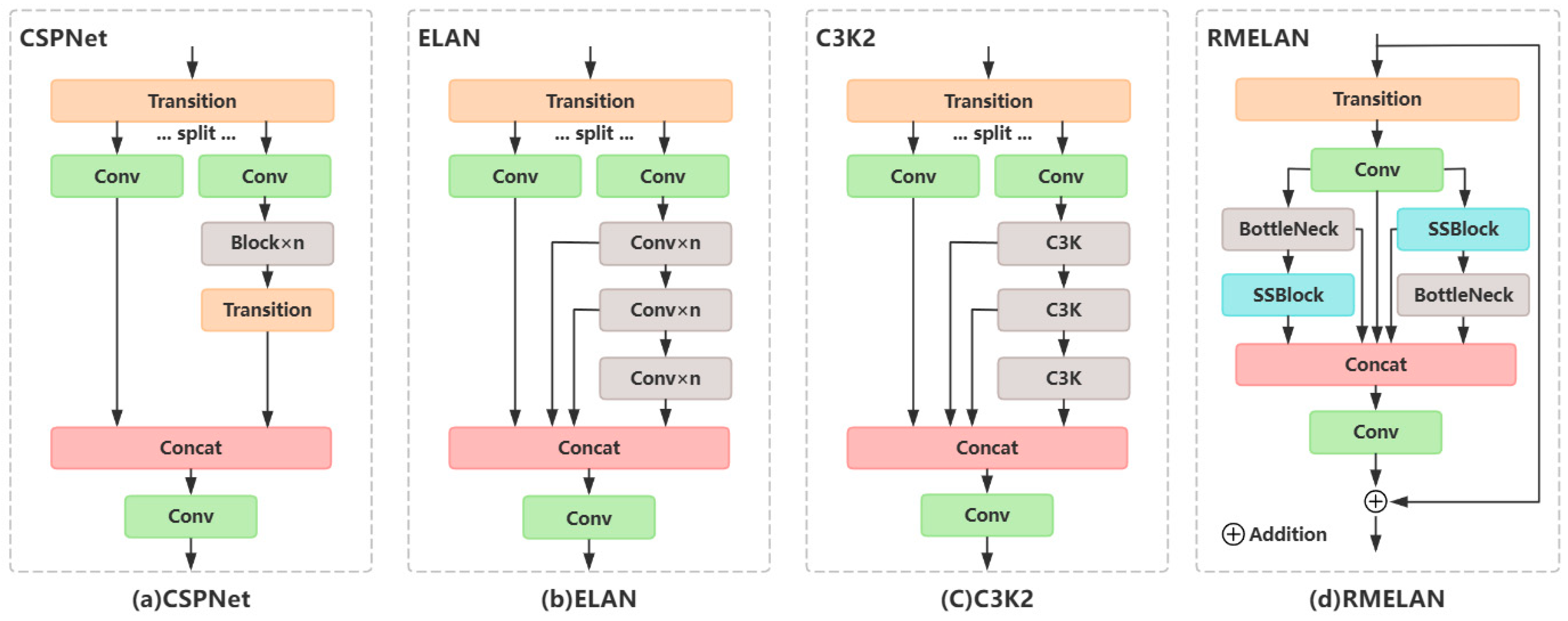 Forests 16 01095 g006