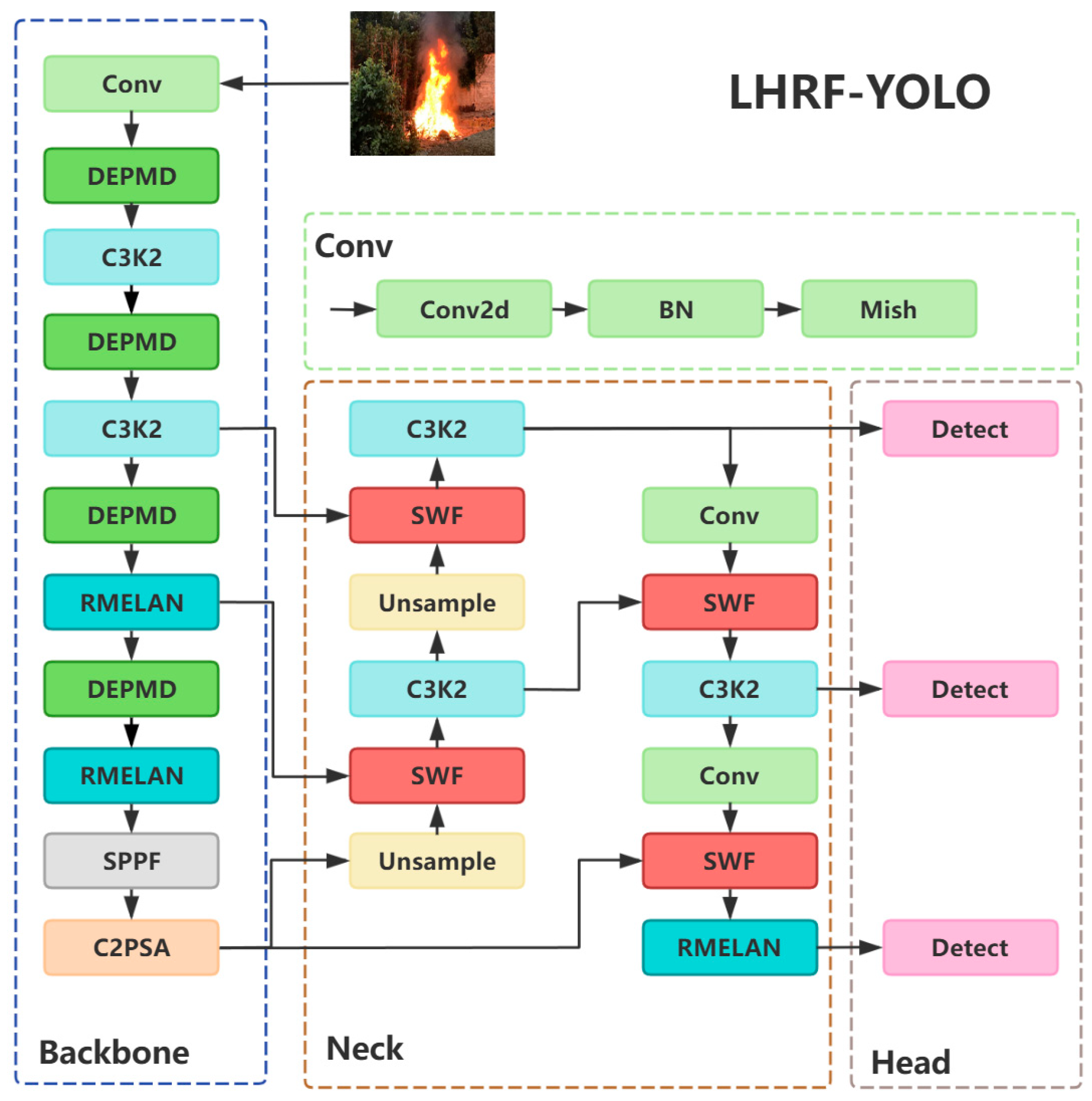 Forests 16 01095 g009