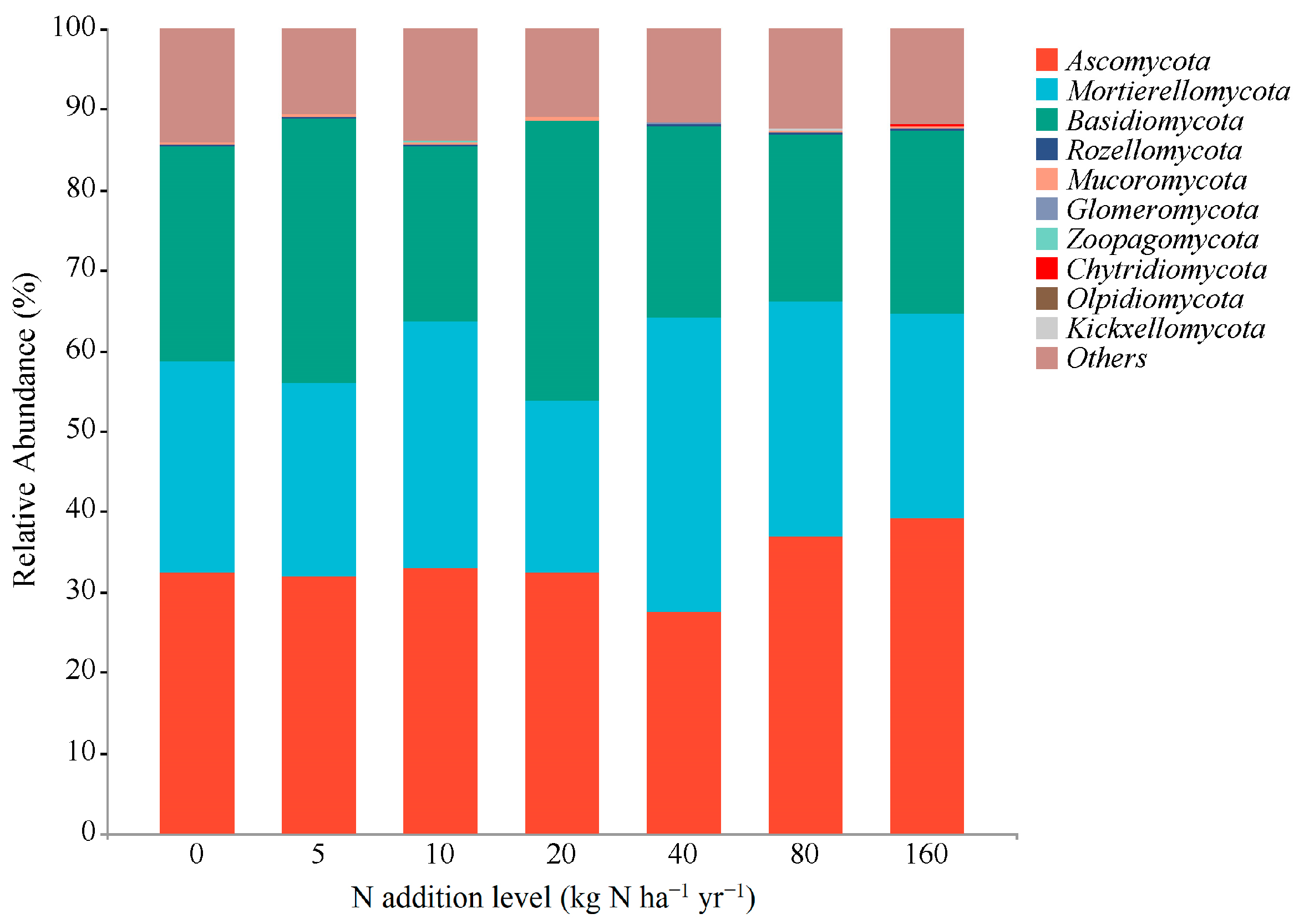 Forests 16 01096 g003