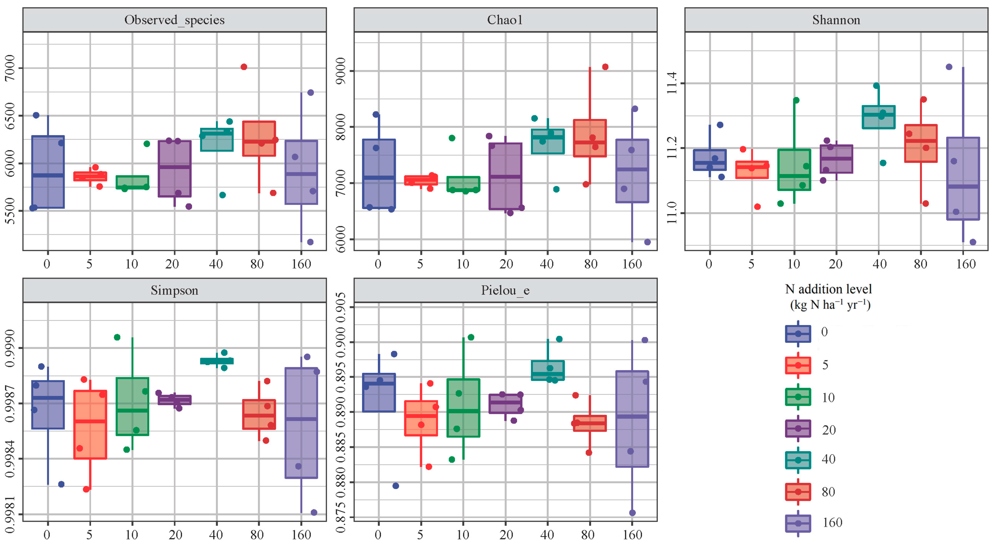 Forests 16 01096 g009