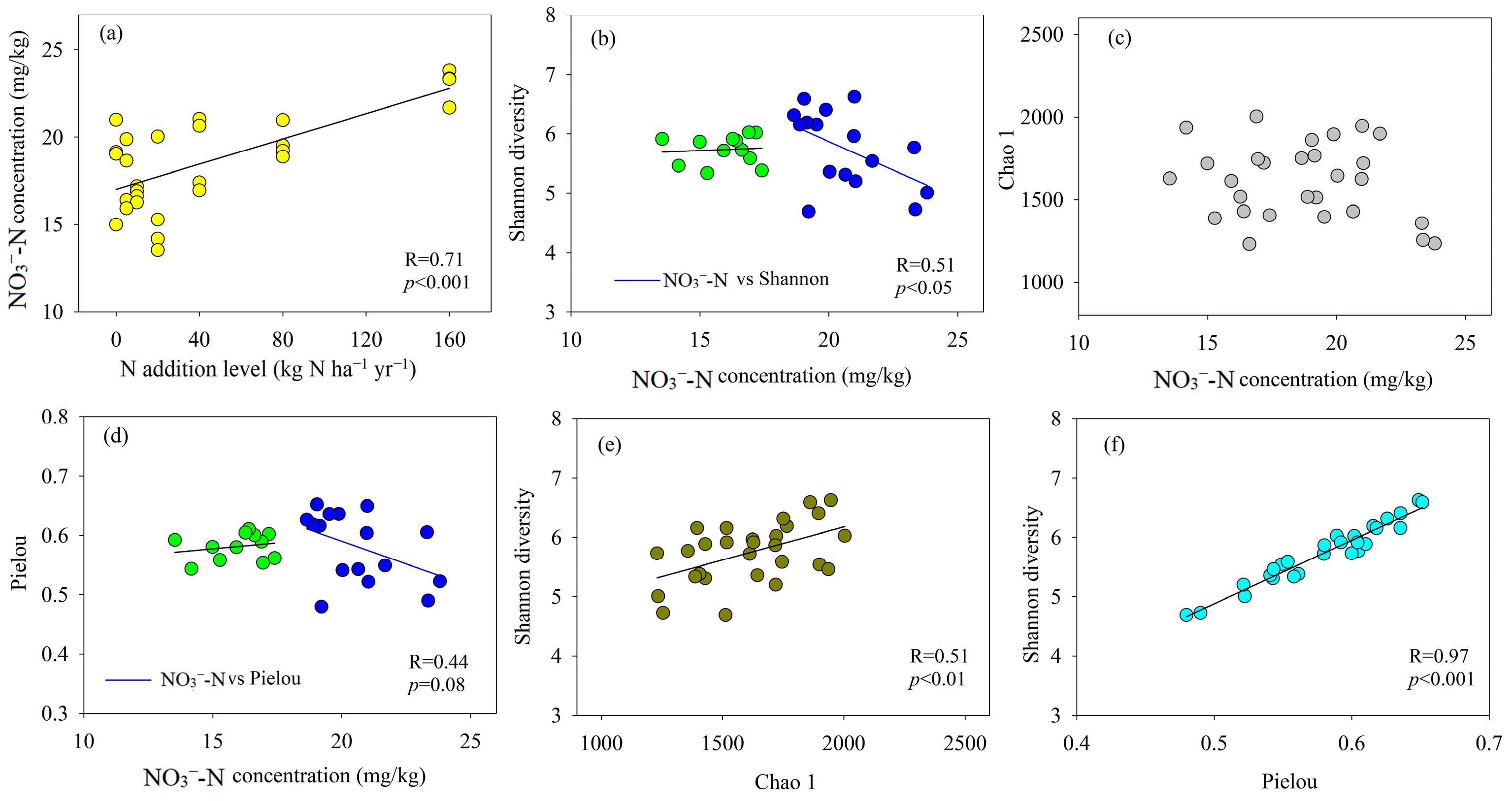 Forests 16 01096 g012