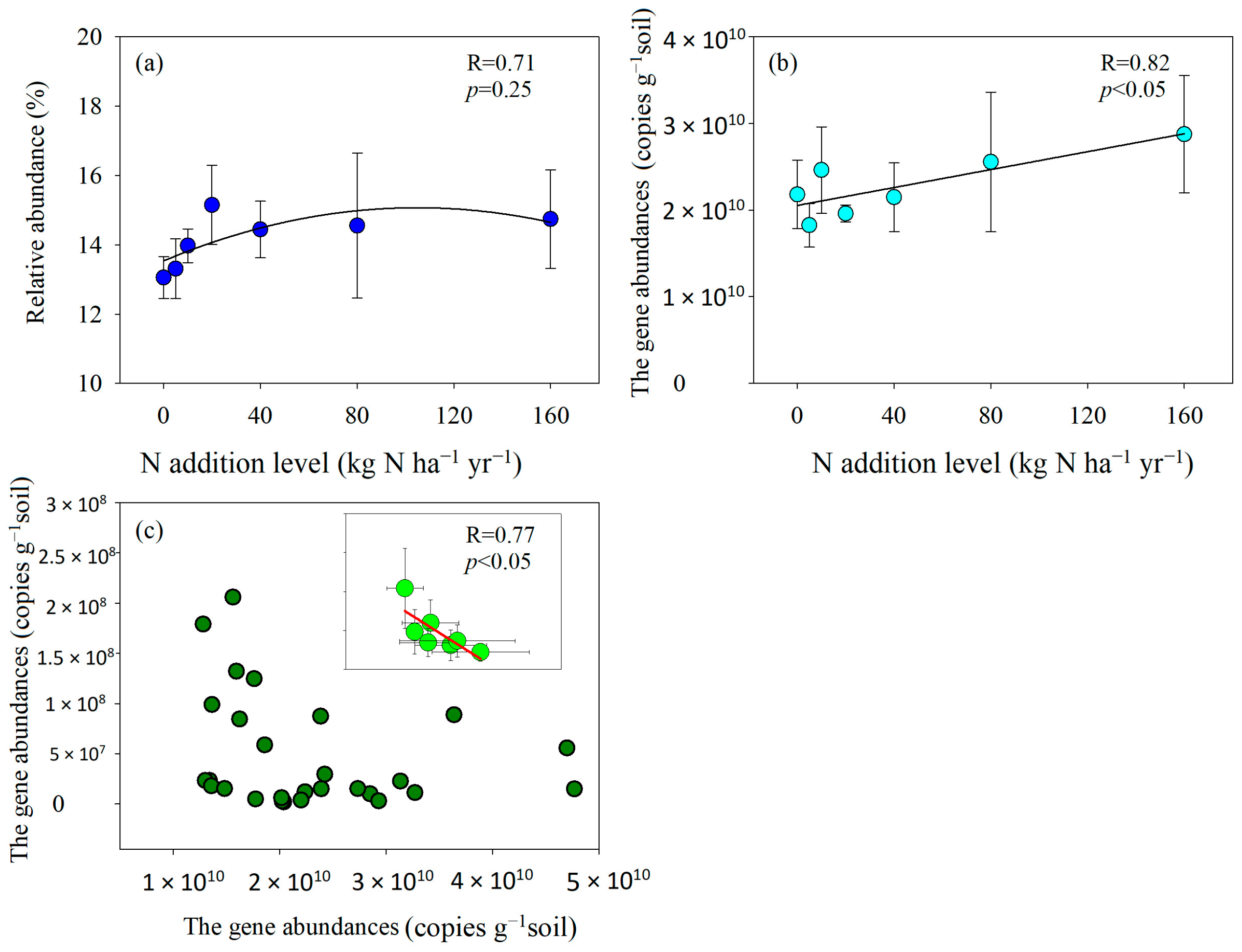 Forests 16 01096 g013
