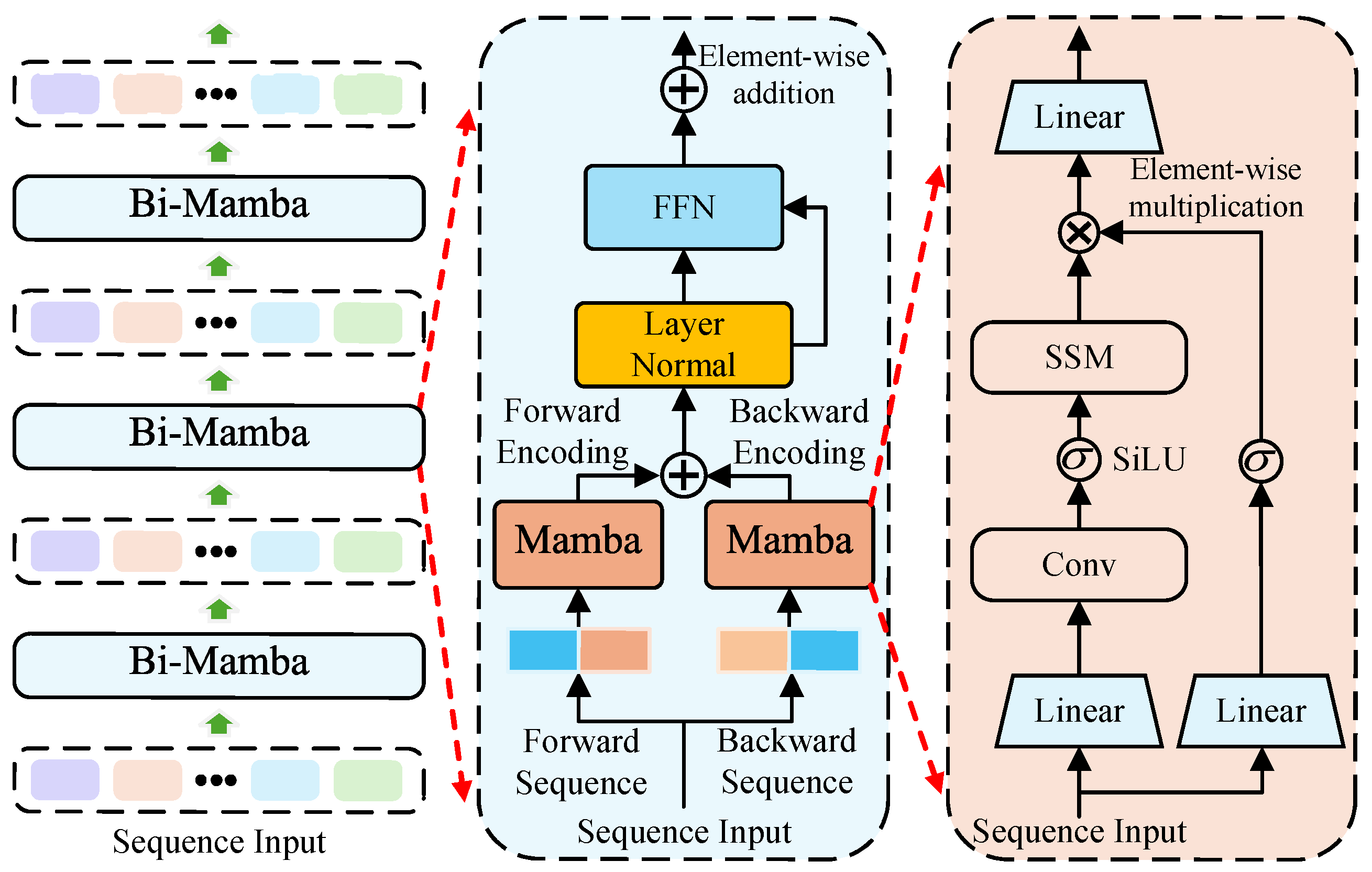 Forests 16 01101 g004