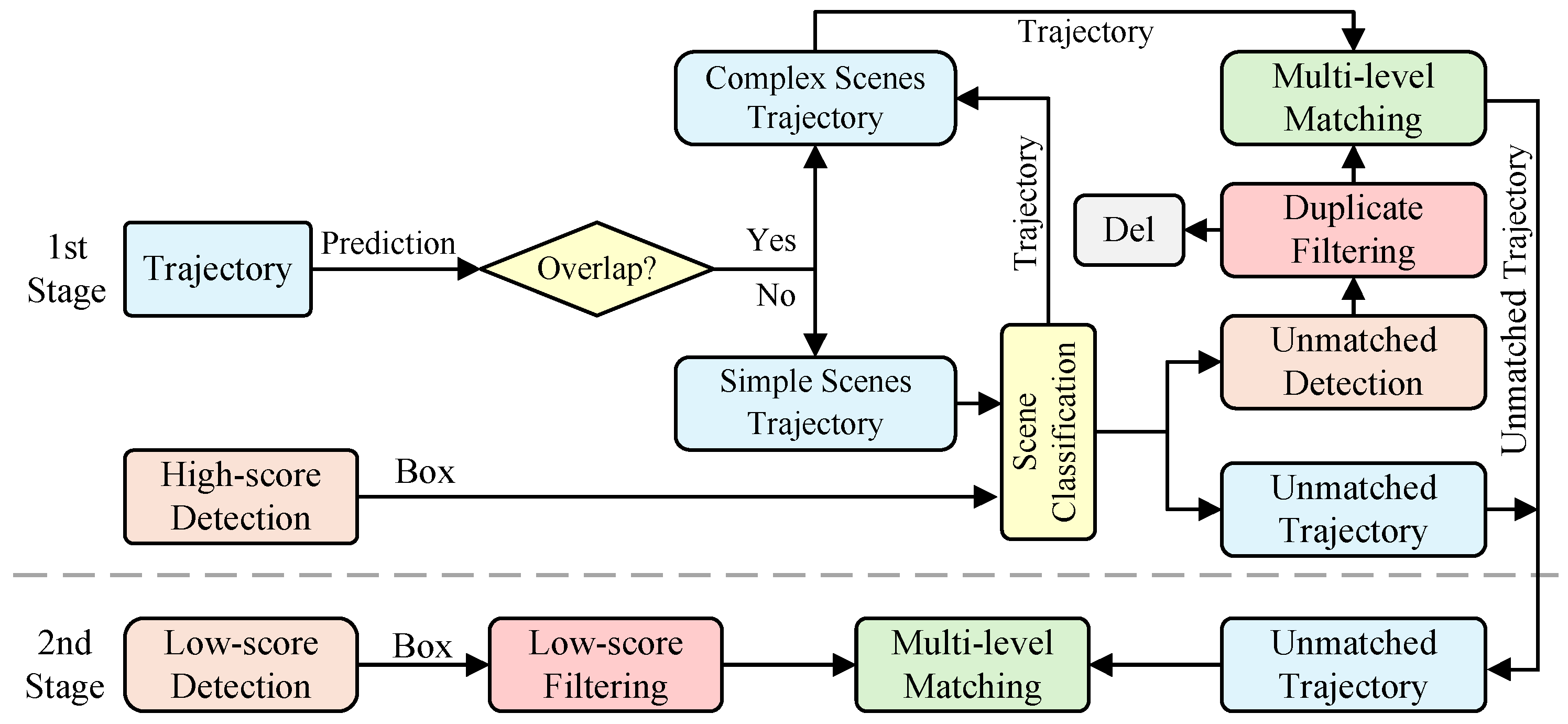 Forests 16 01101 g007