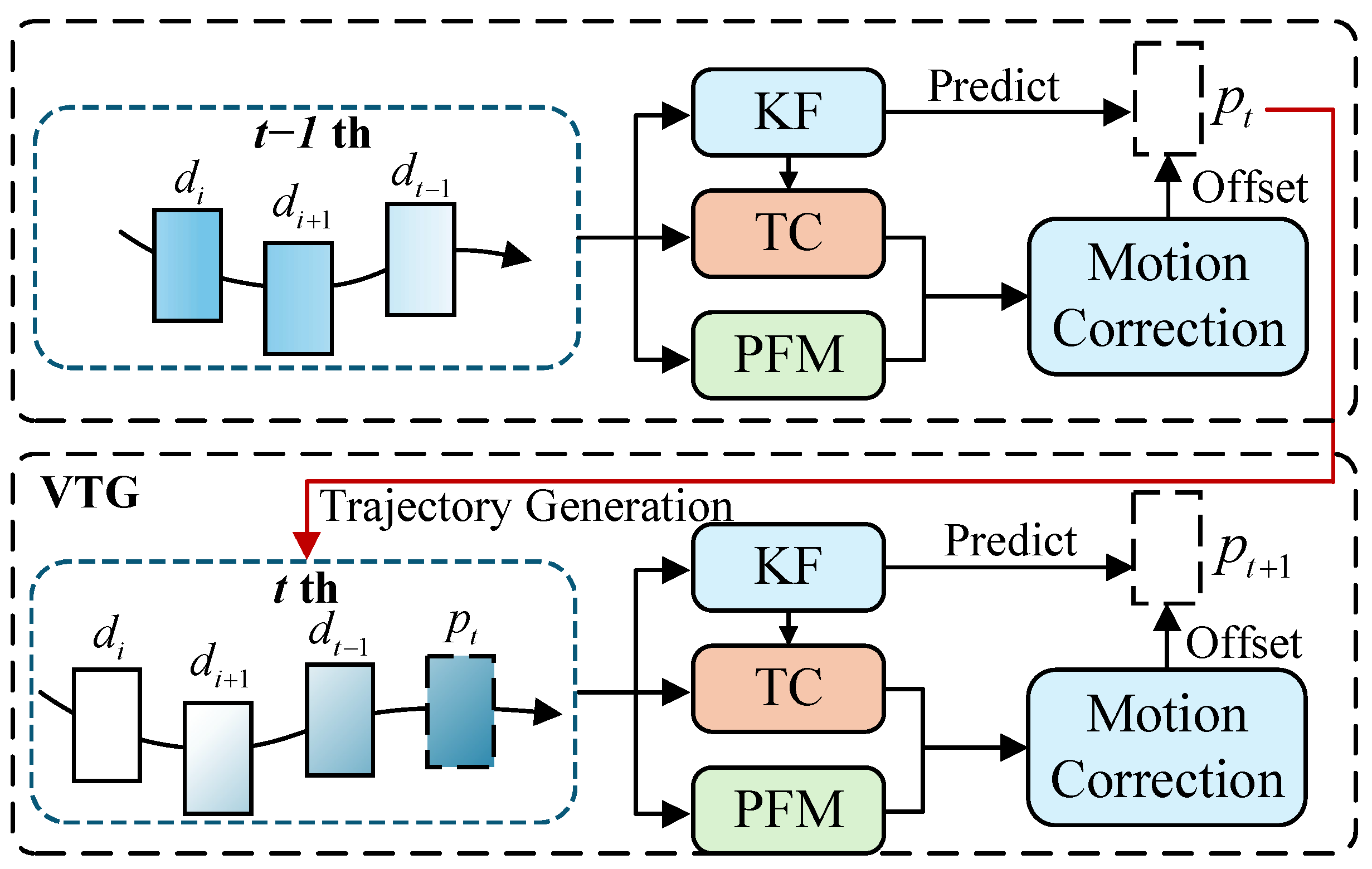 Forests 16 01101 g008