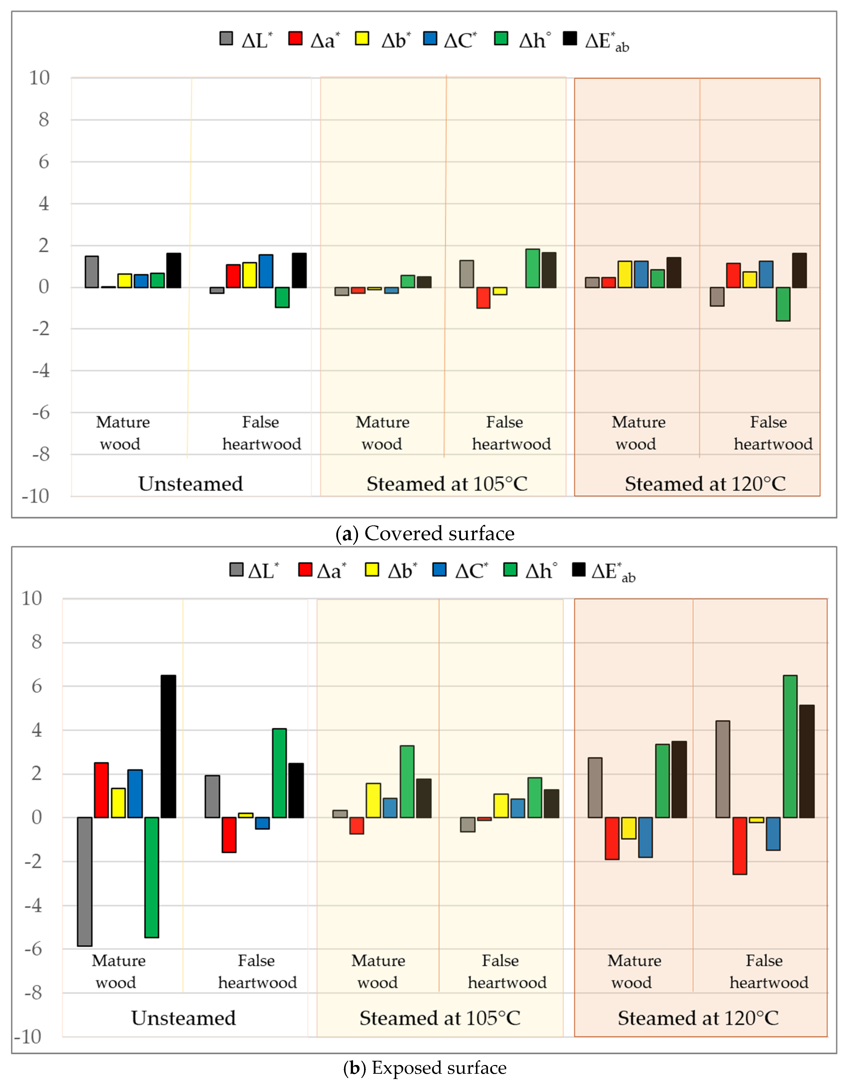 Forests 16 01104 g002