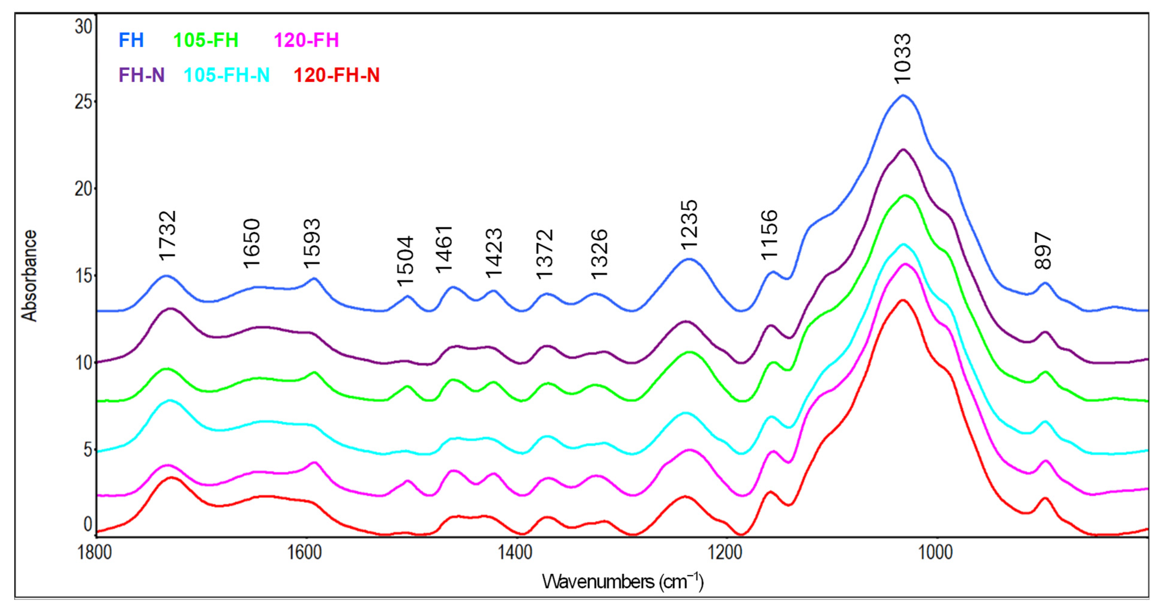 Forests 16 01104 g003