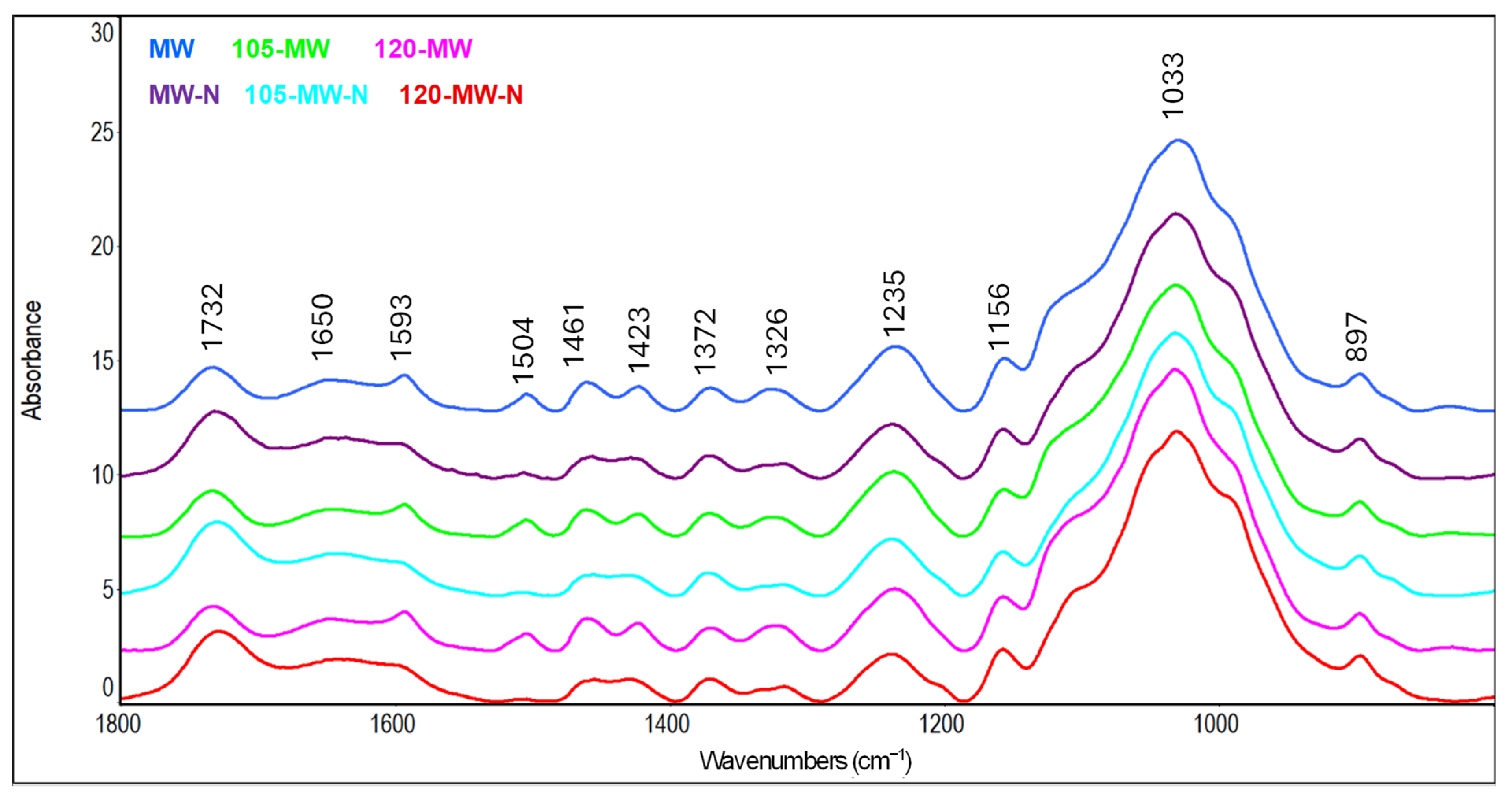 Forests 16 01104 g004