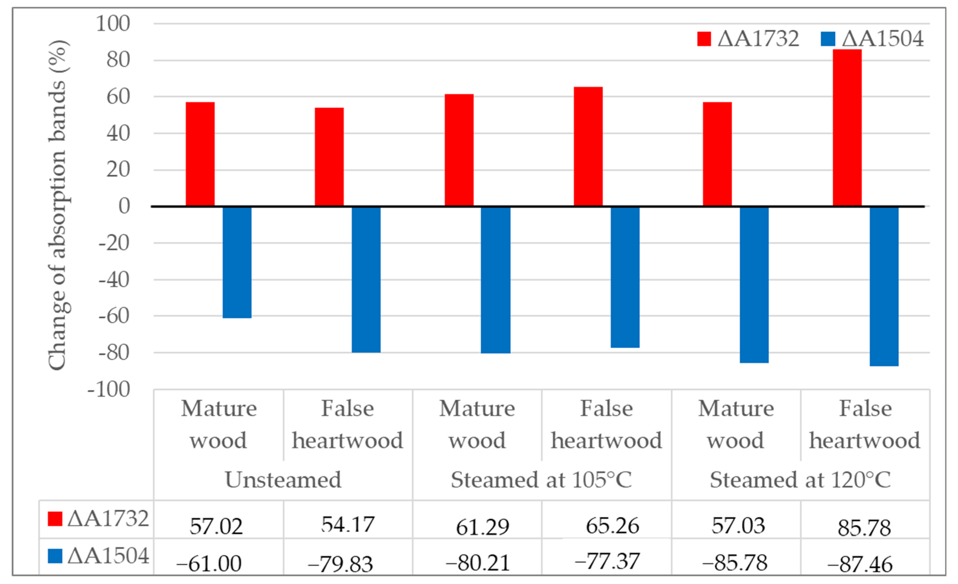 Forests 16 01104 g005