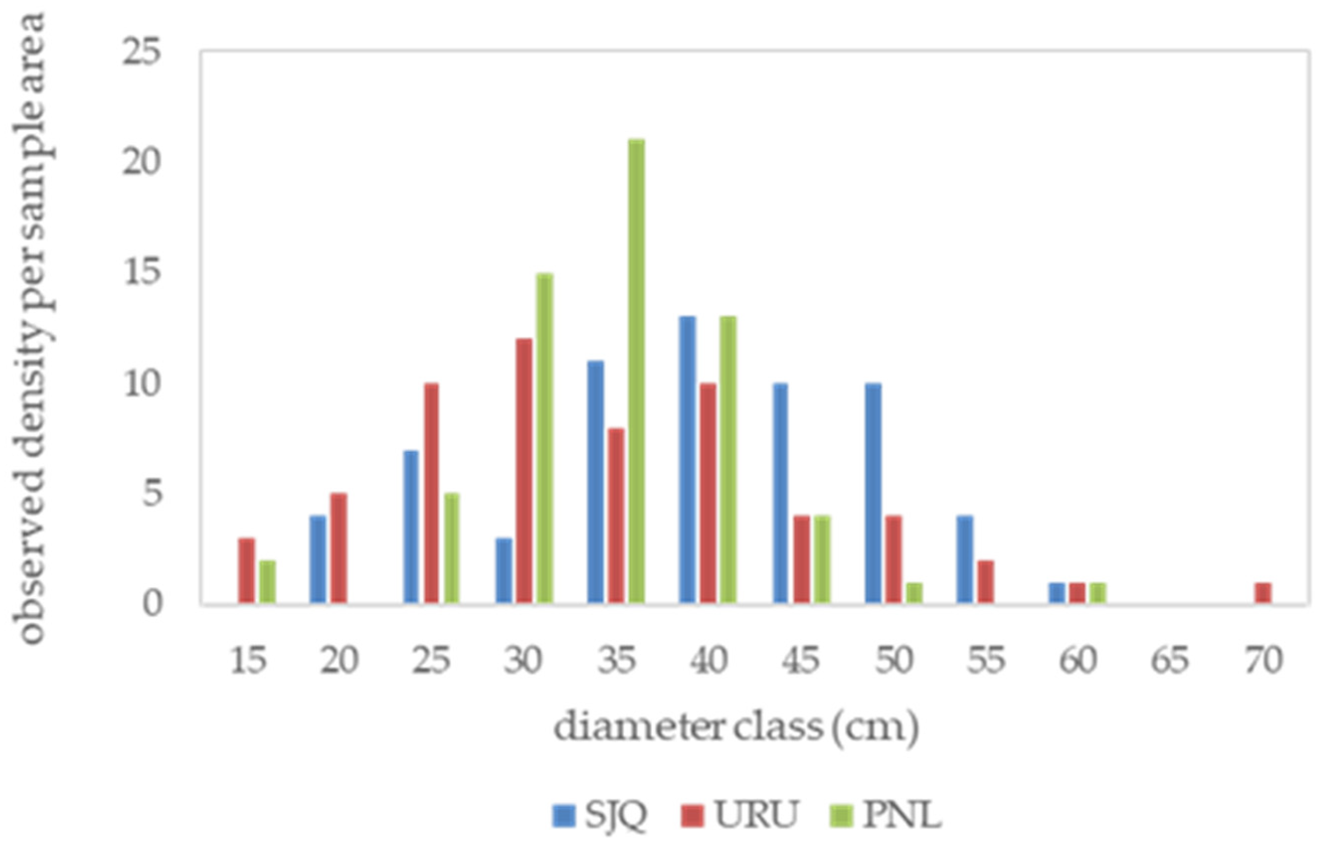 Forests 16 01105 g003
