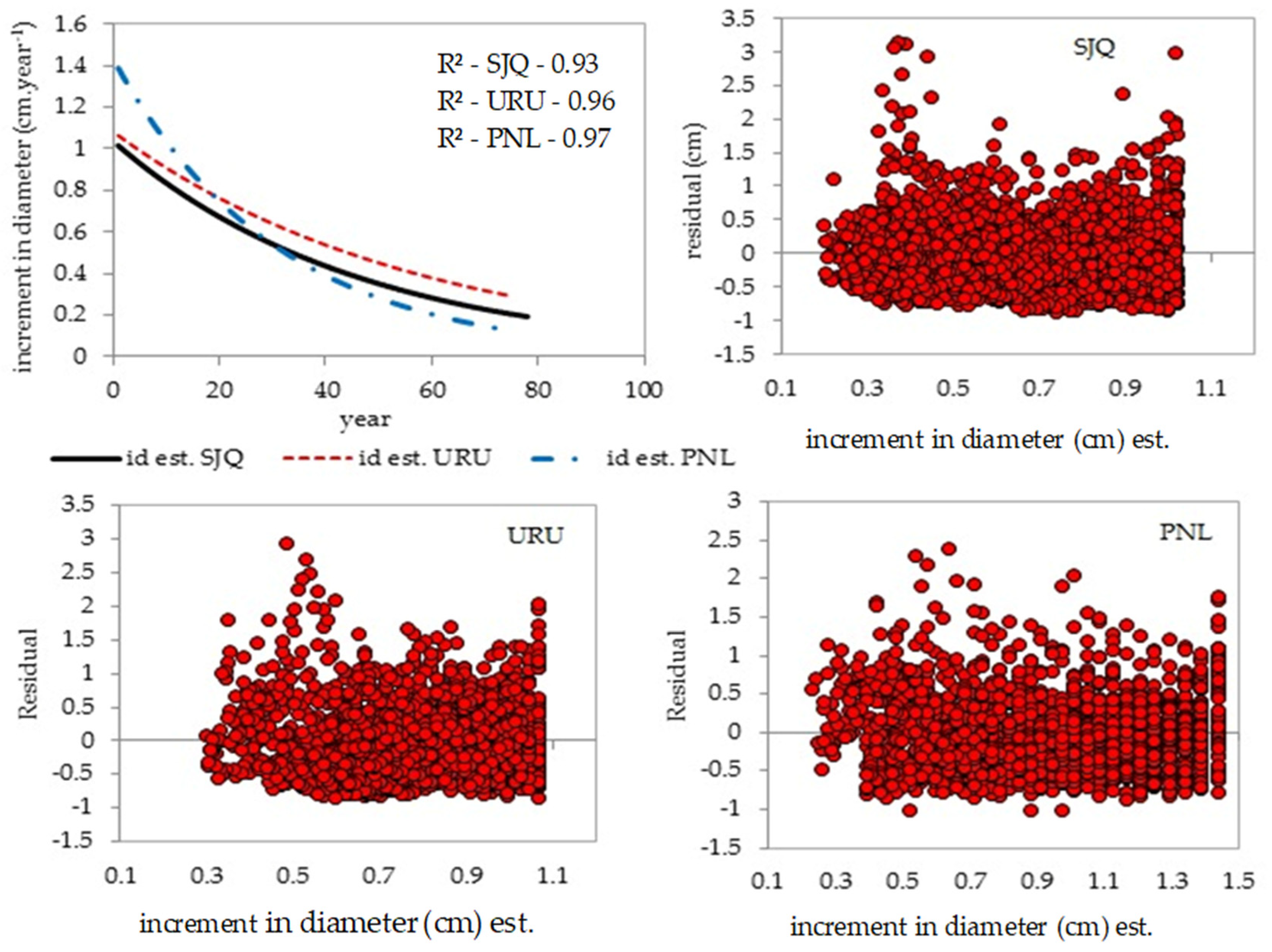 Forests 16 01105 g004