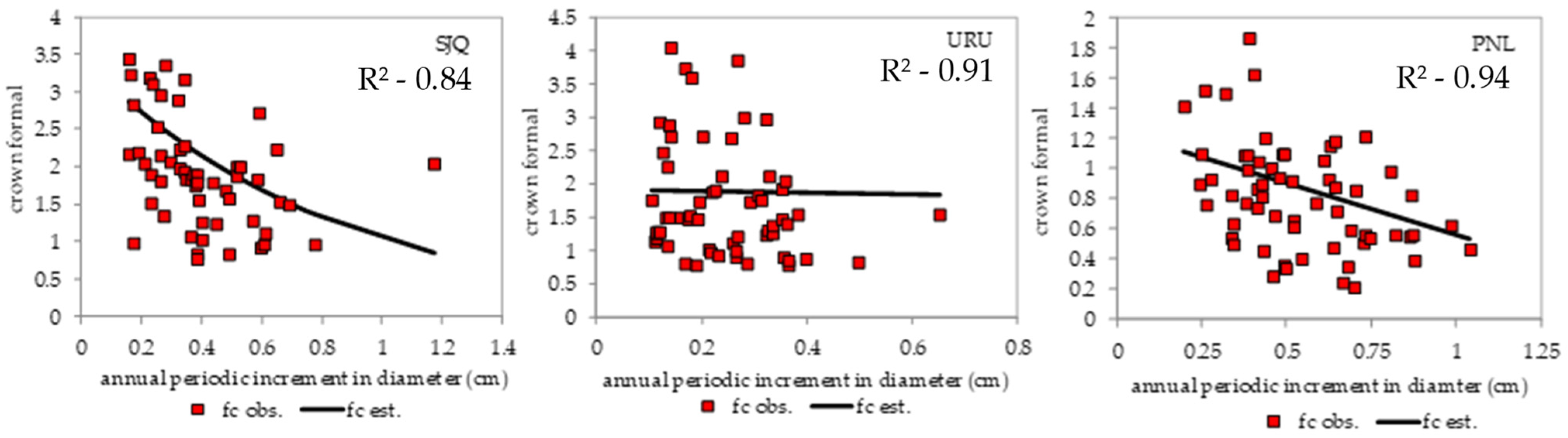 Forests 16 01105 g006