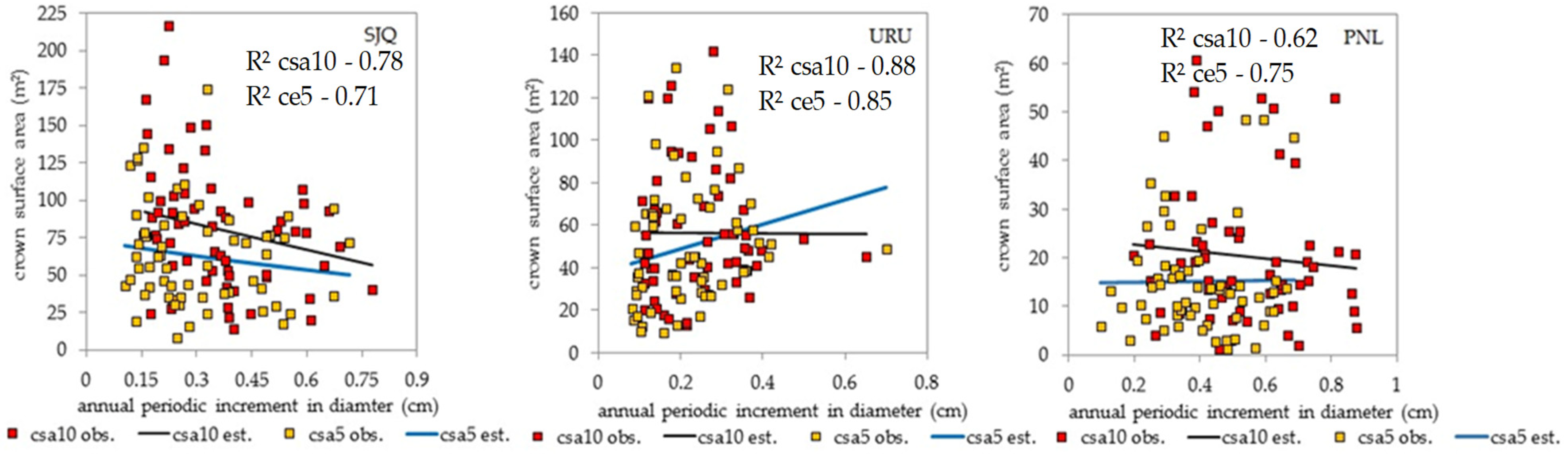 Forests 16 01105 g008