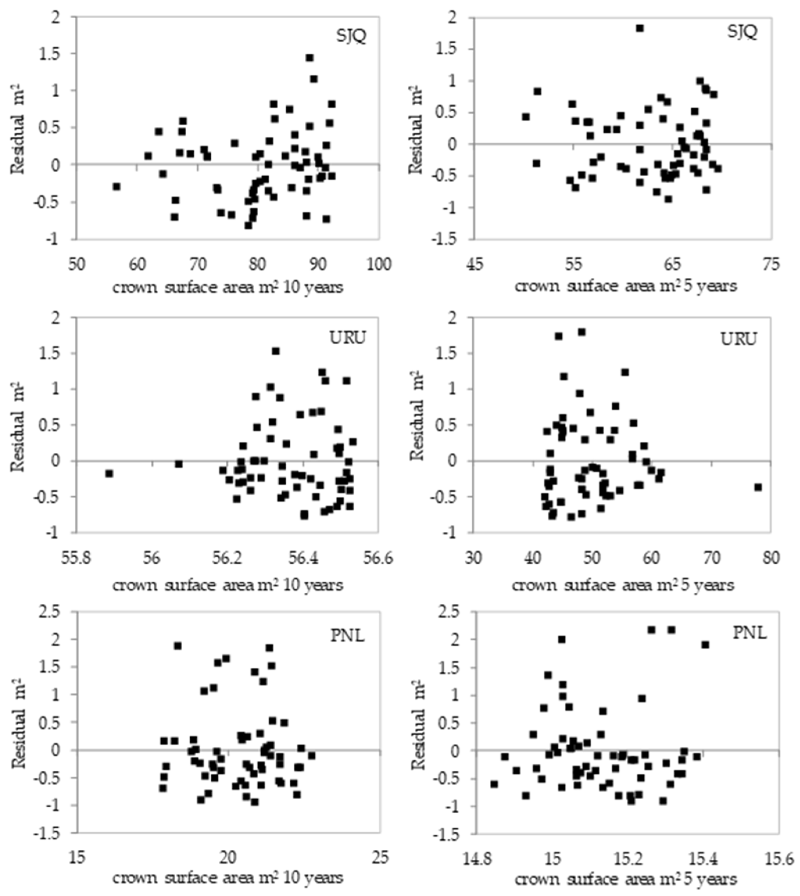 Forests 16 01105 g0a2