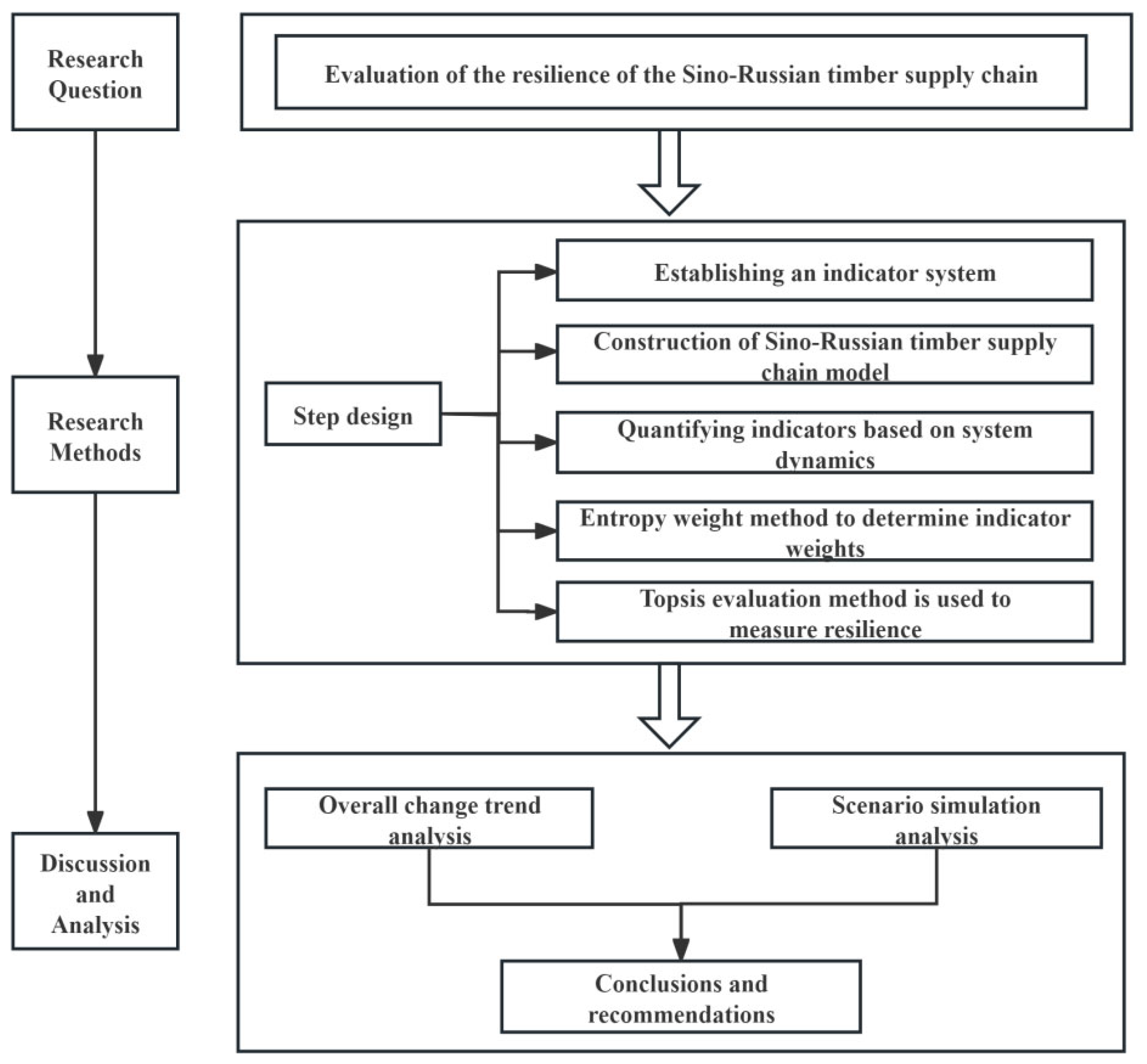 Forests 16 01106 g001