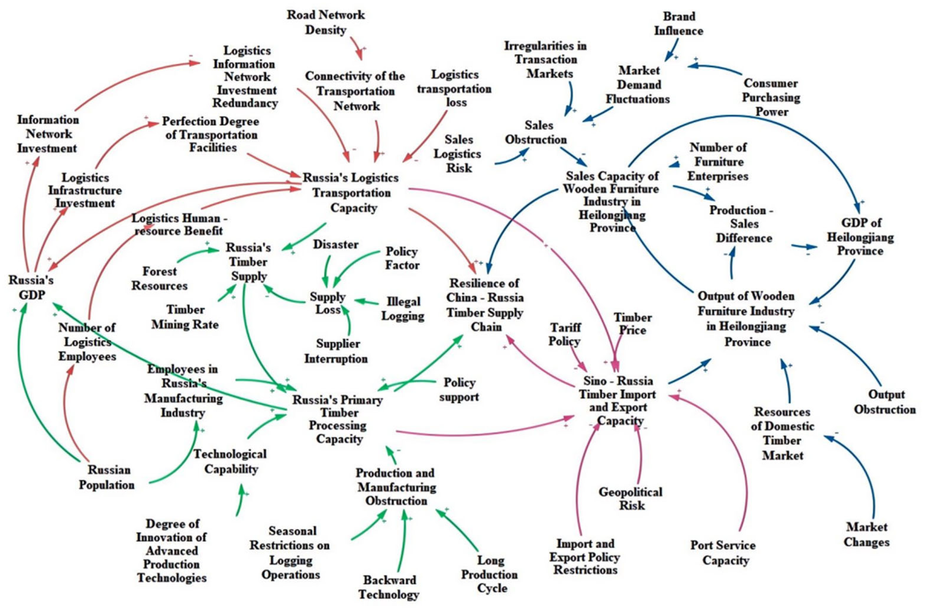 Forests 16 01106 g002