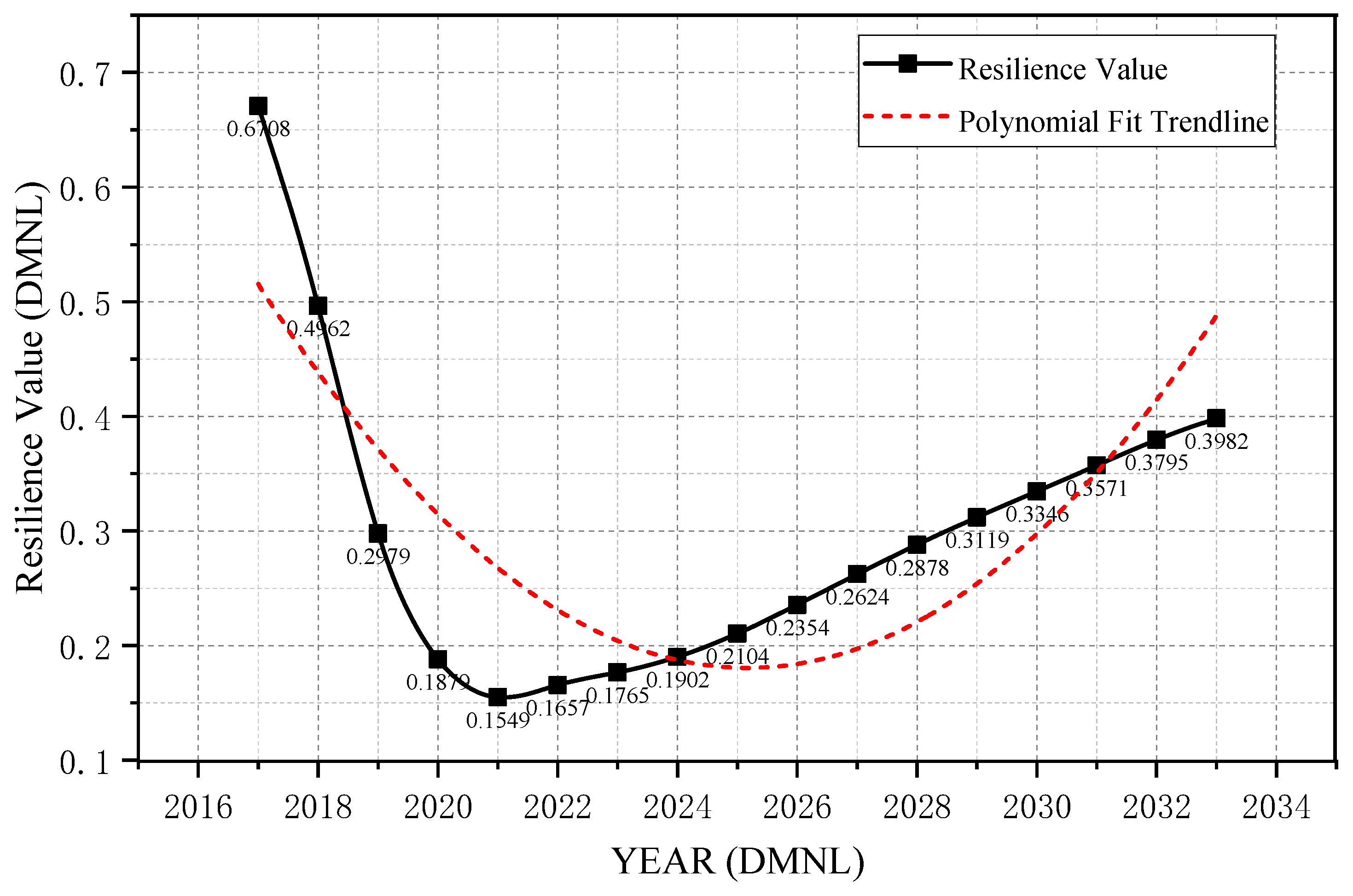 Forests 16 01106 g005