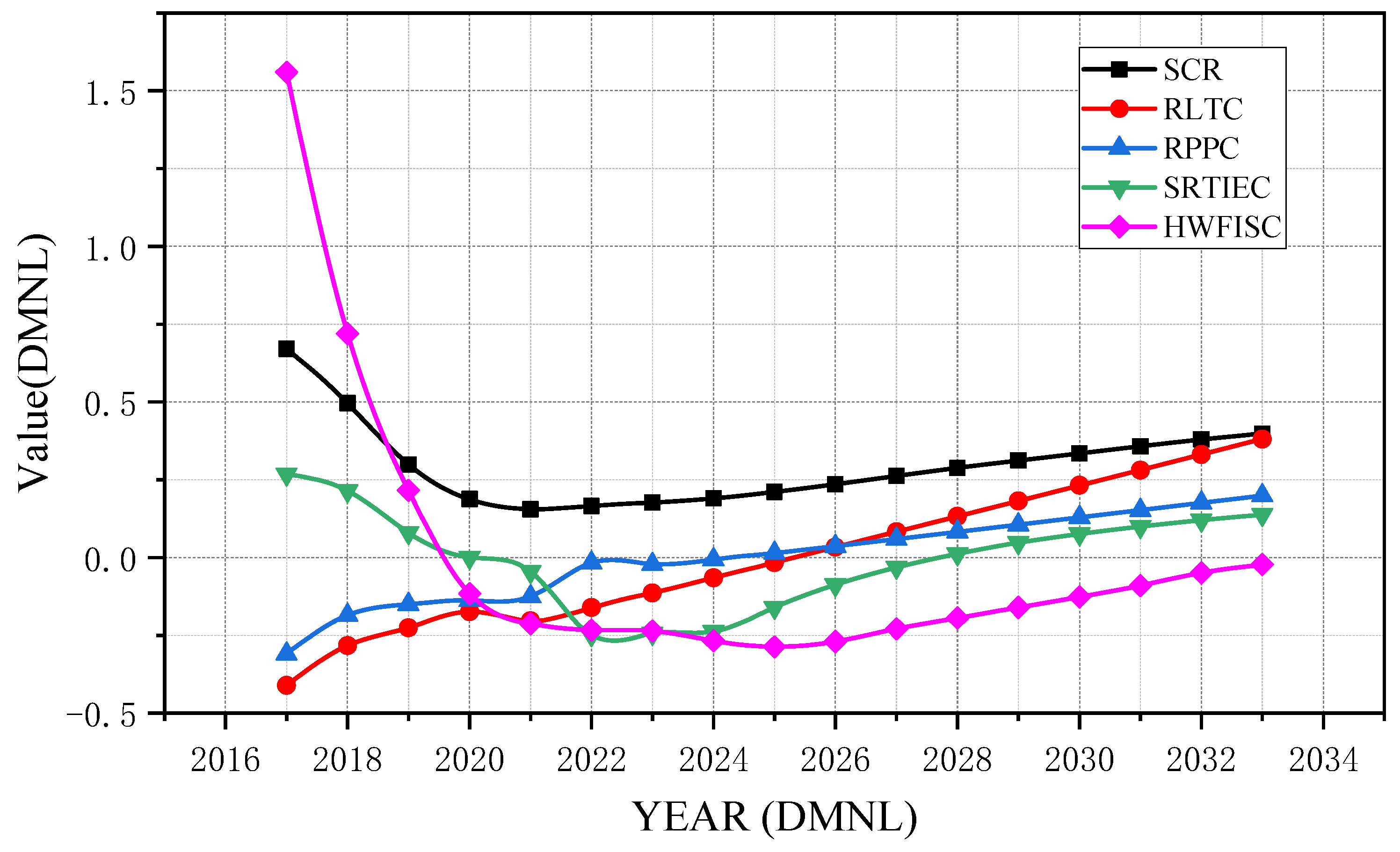 Forests 16 01106 g006