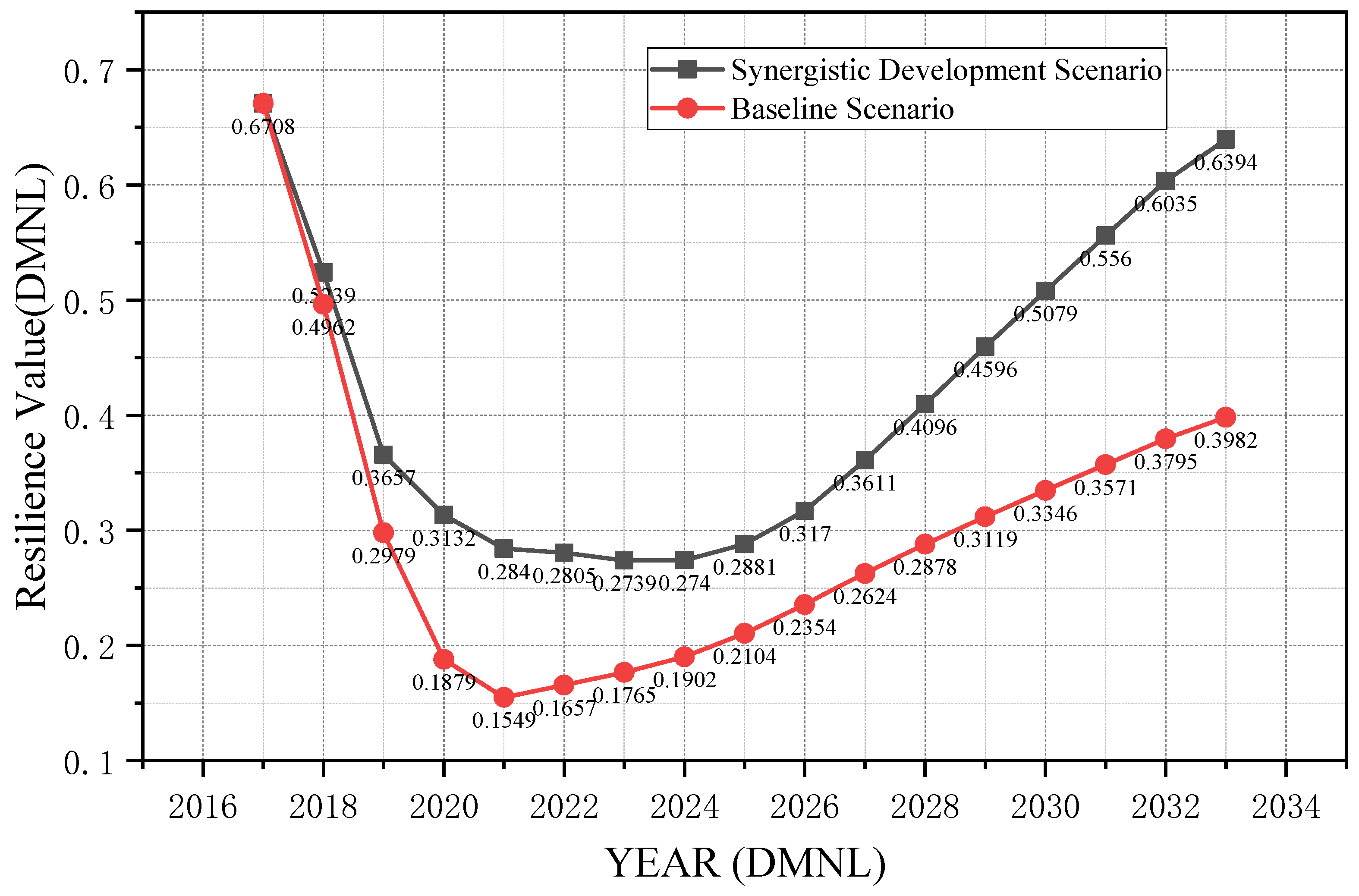 Forests 16 01106 g007