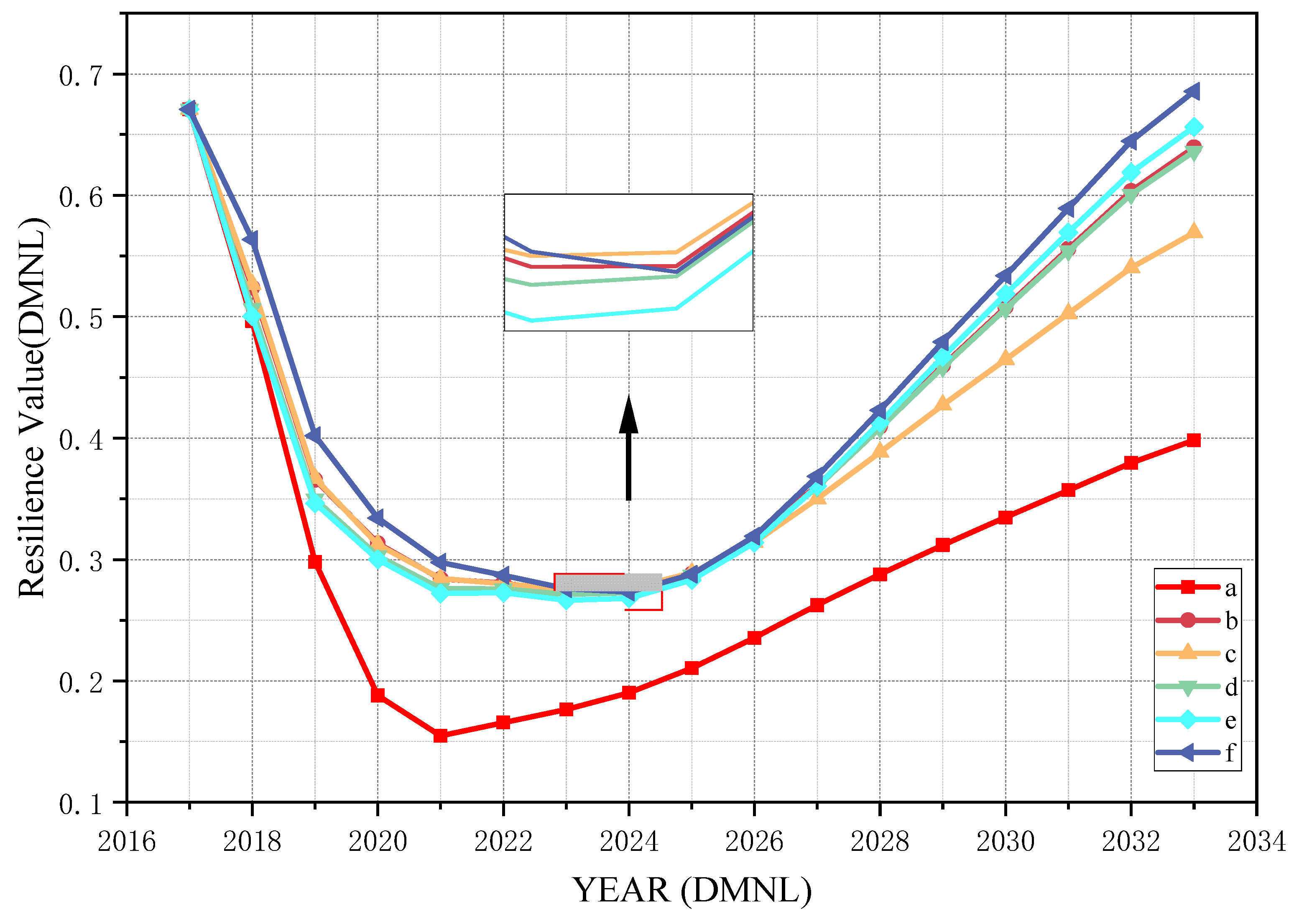 Forests 16 01106 g008