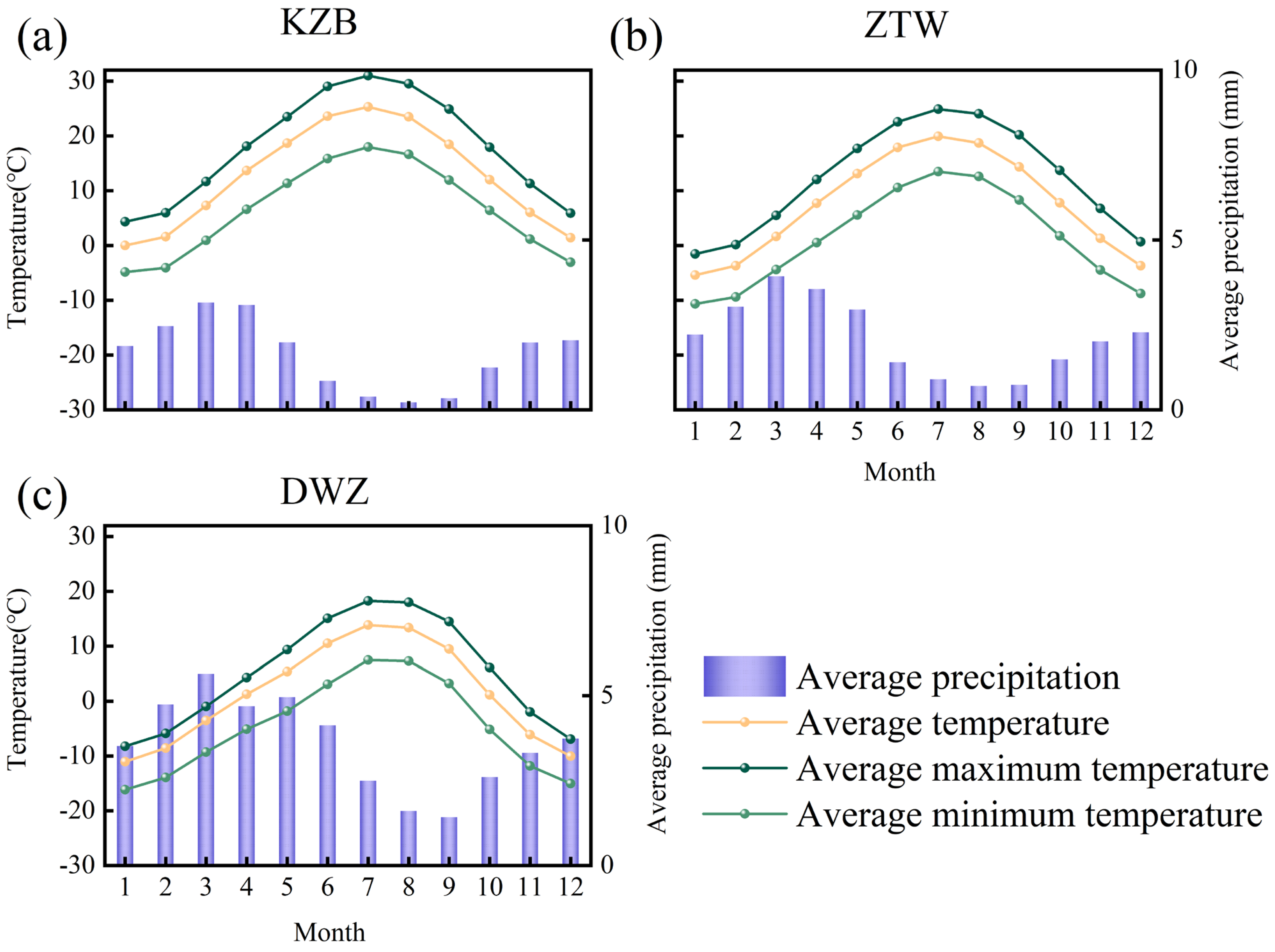Forests 16 01107 g002
