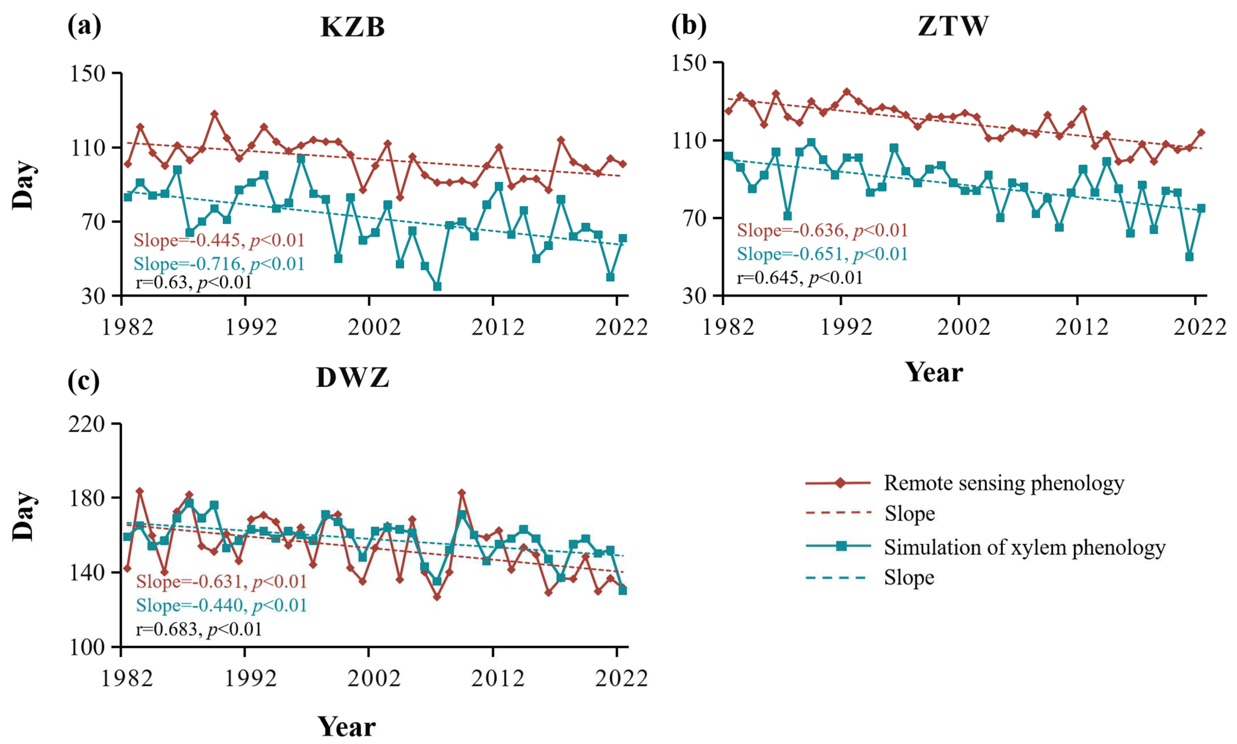 Forests 16 01107 g004