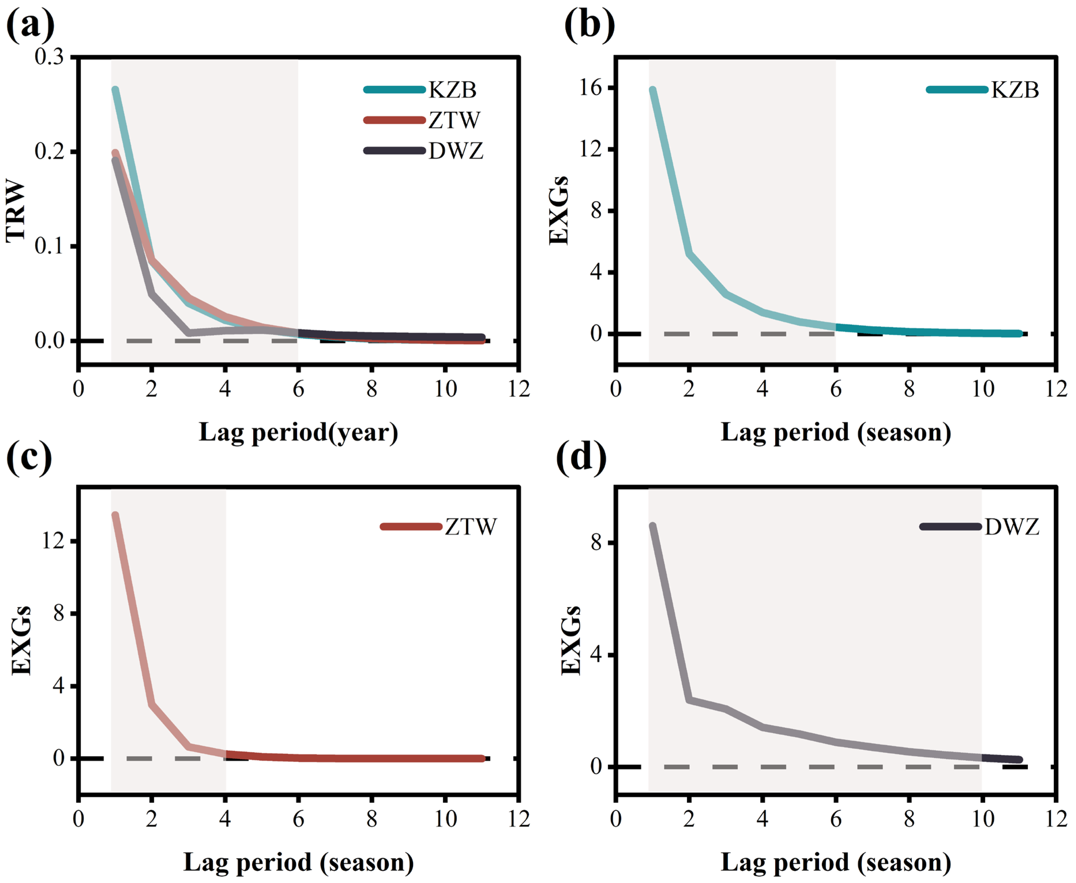 Forests 16 01107 g006