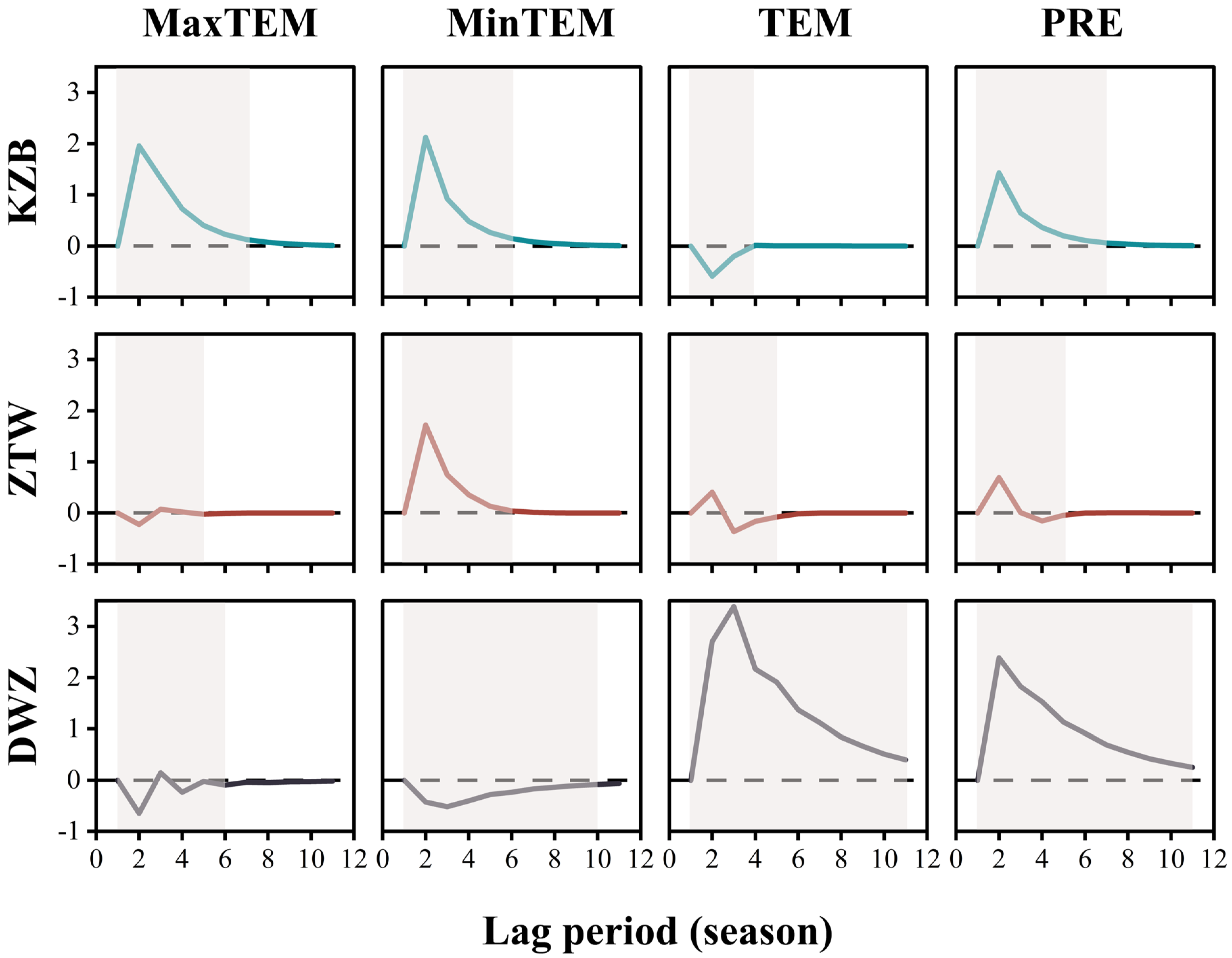 Forests 16 01107 g008
