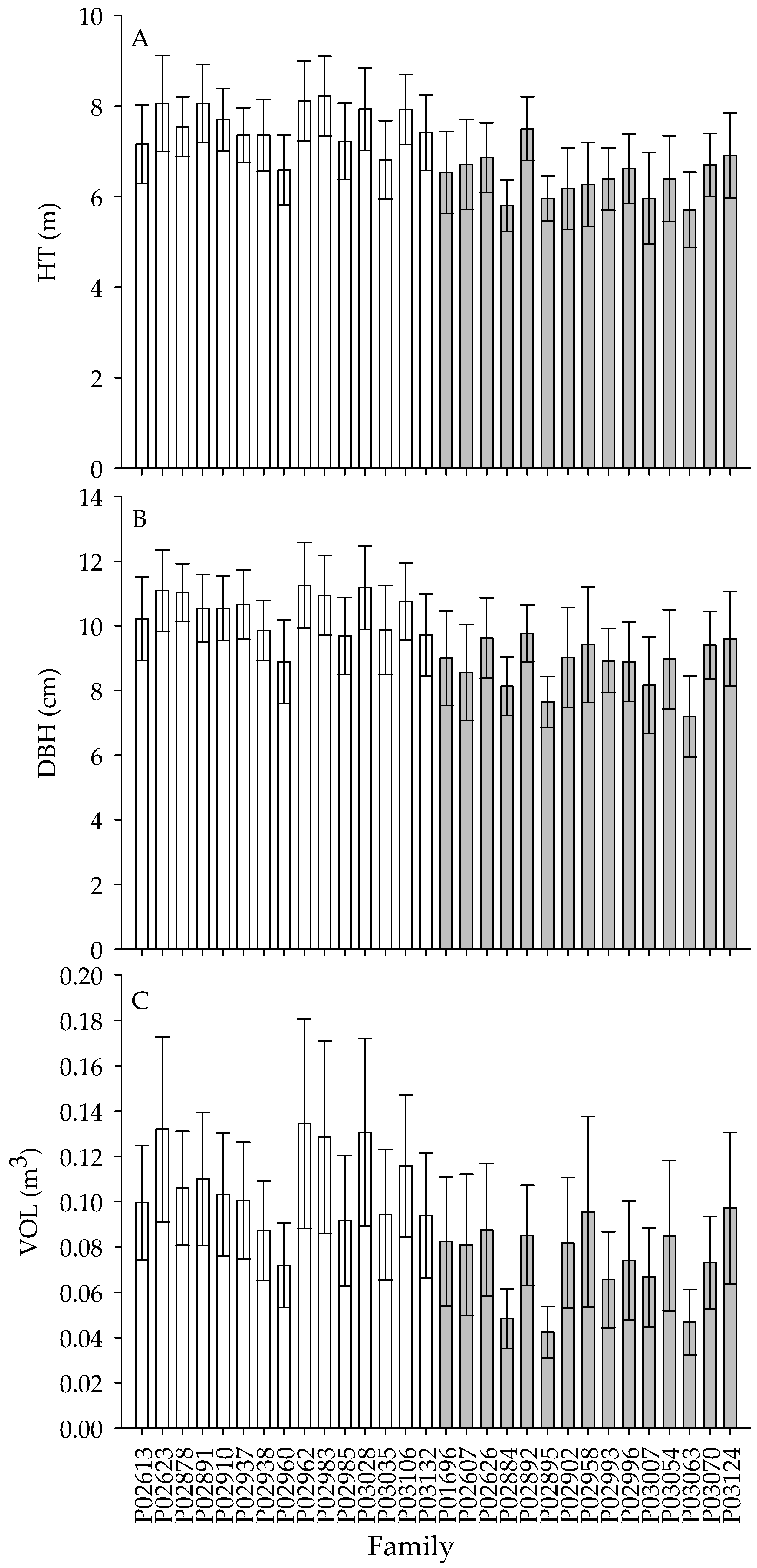Forests 16 01108 g001
