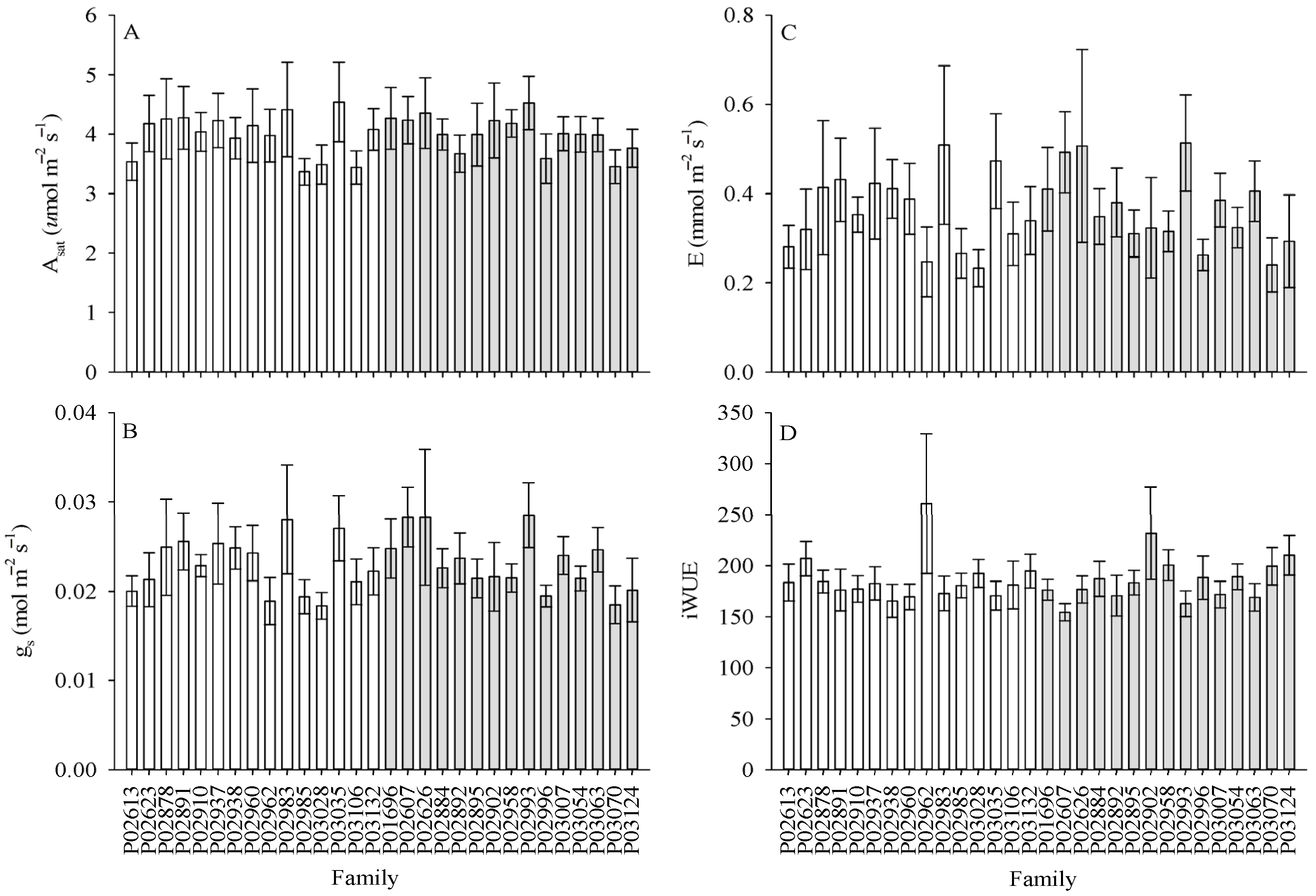Forests 16 01108 g002