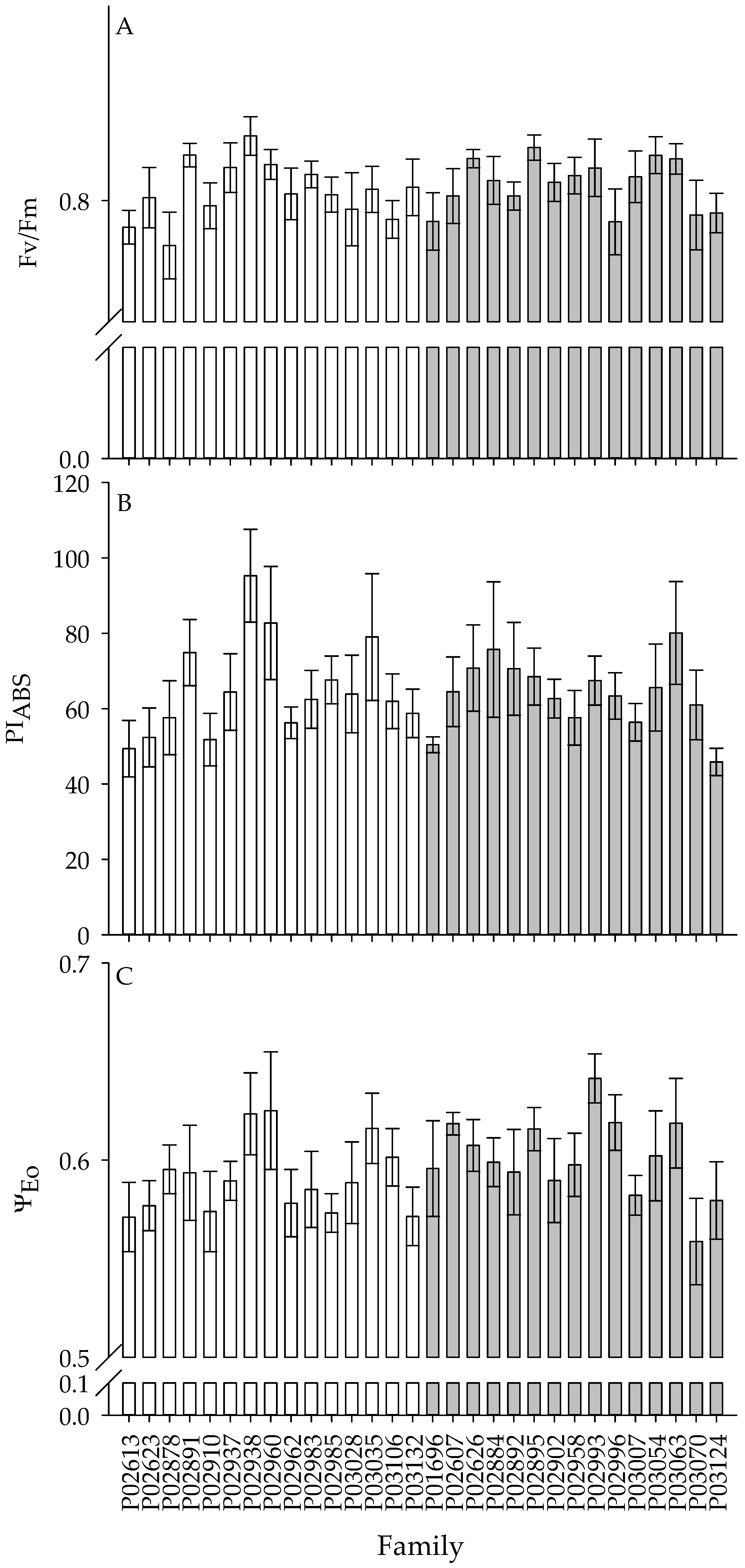 Forests 16 01108 g003