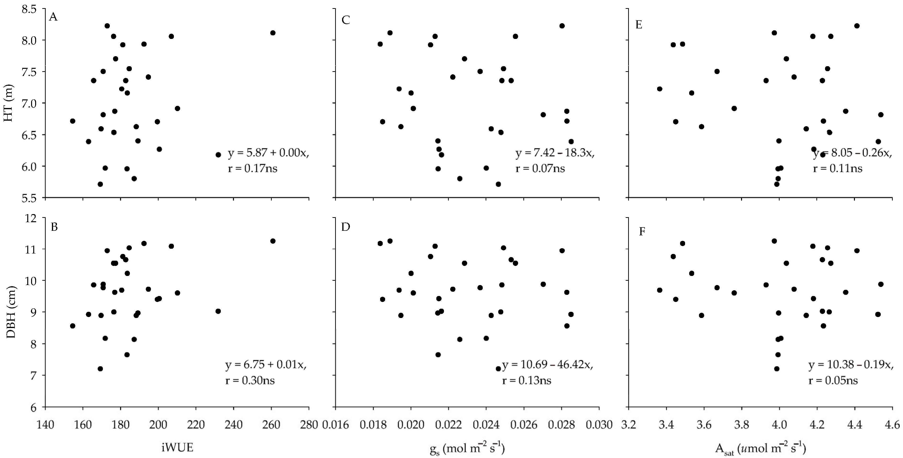 Forests 16 01108 g004