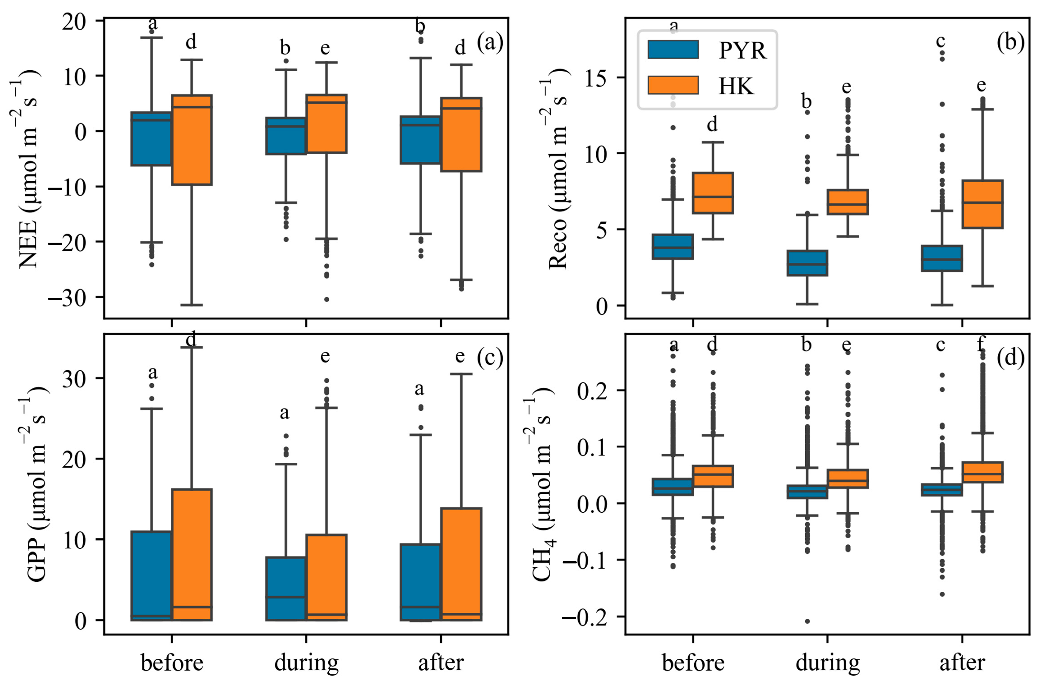 Forests 16 01115 g004