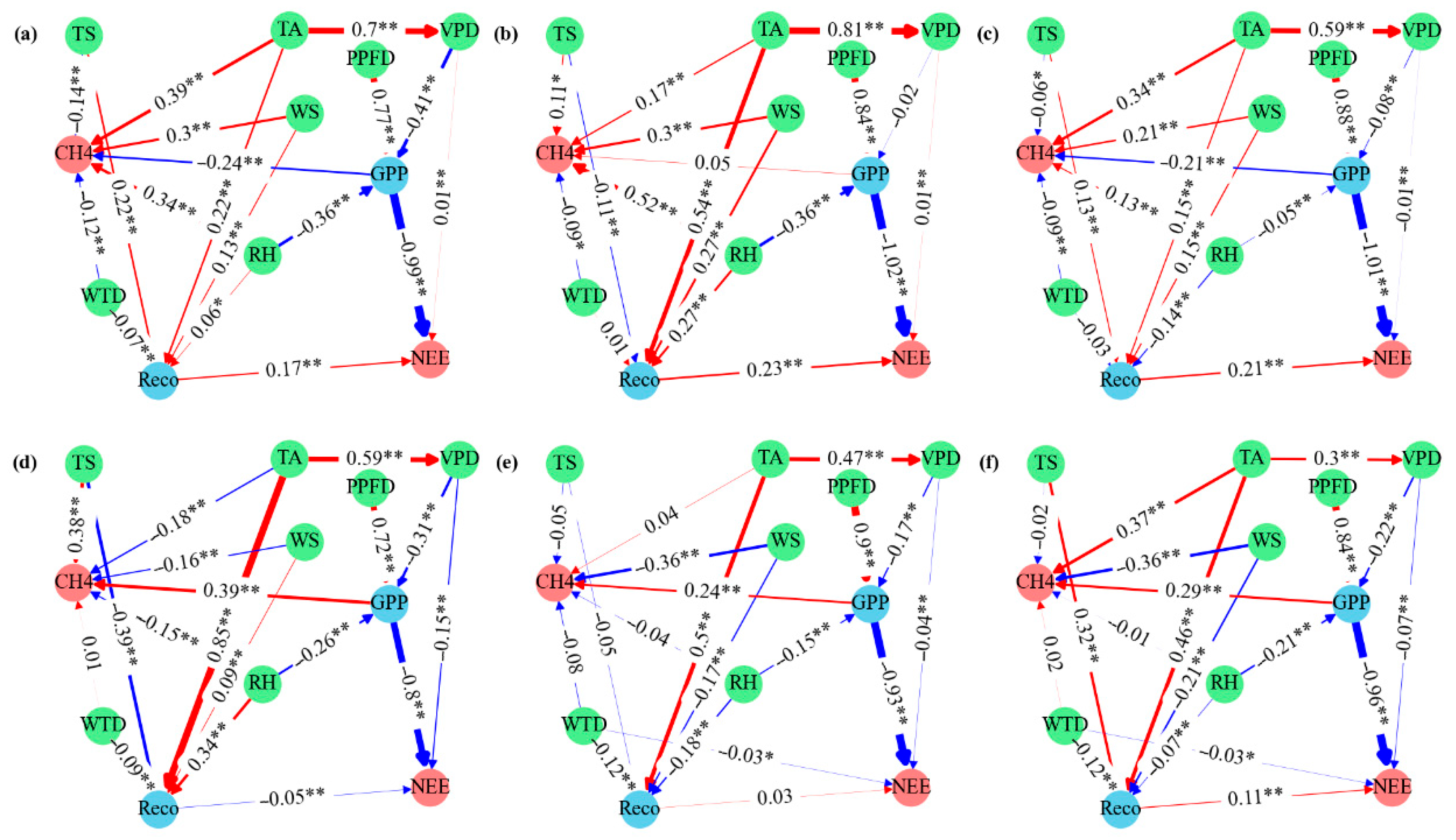 Forests 16 01115 g007