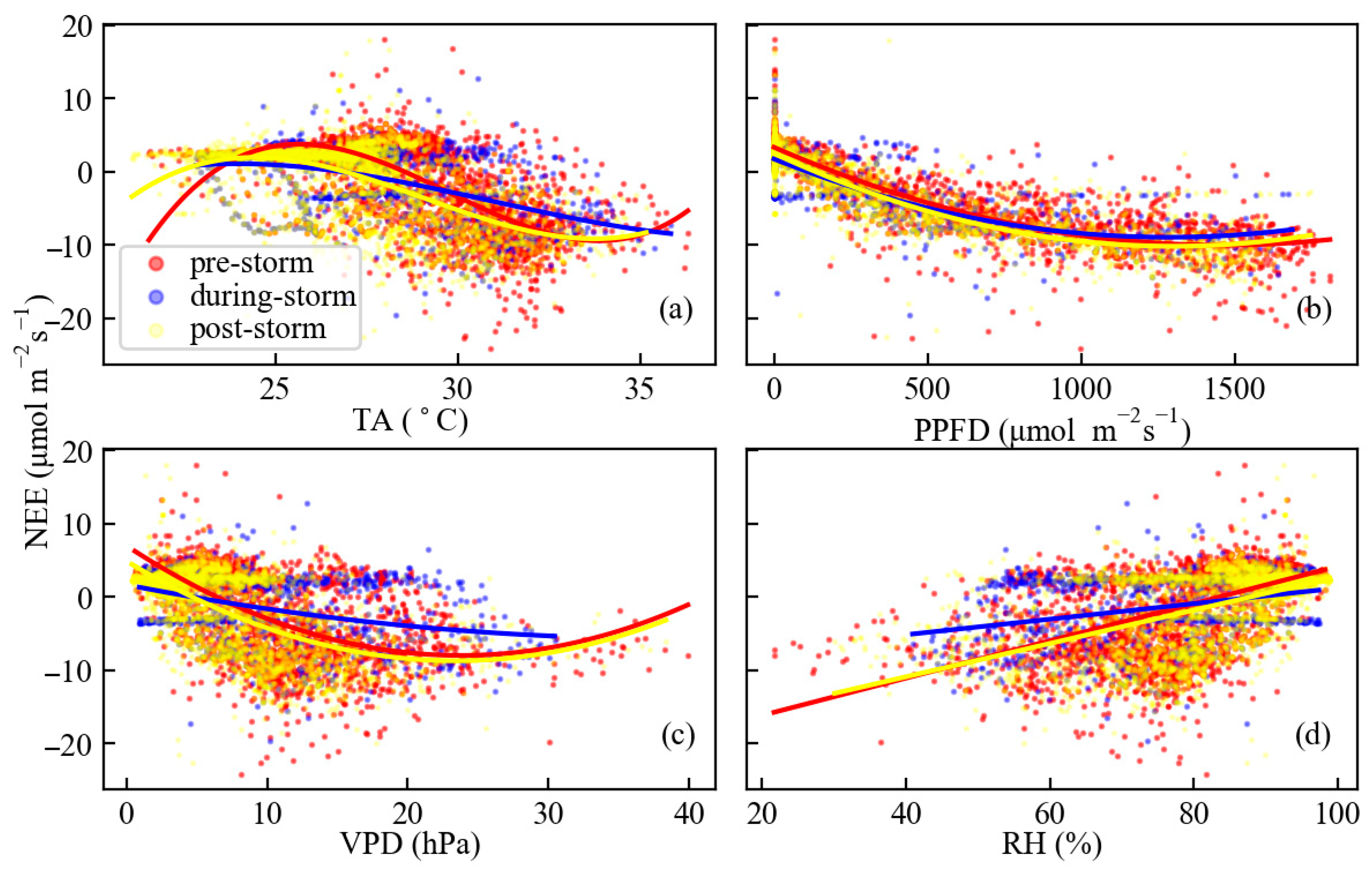 Forests 16 01115 g009