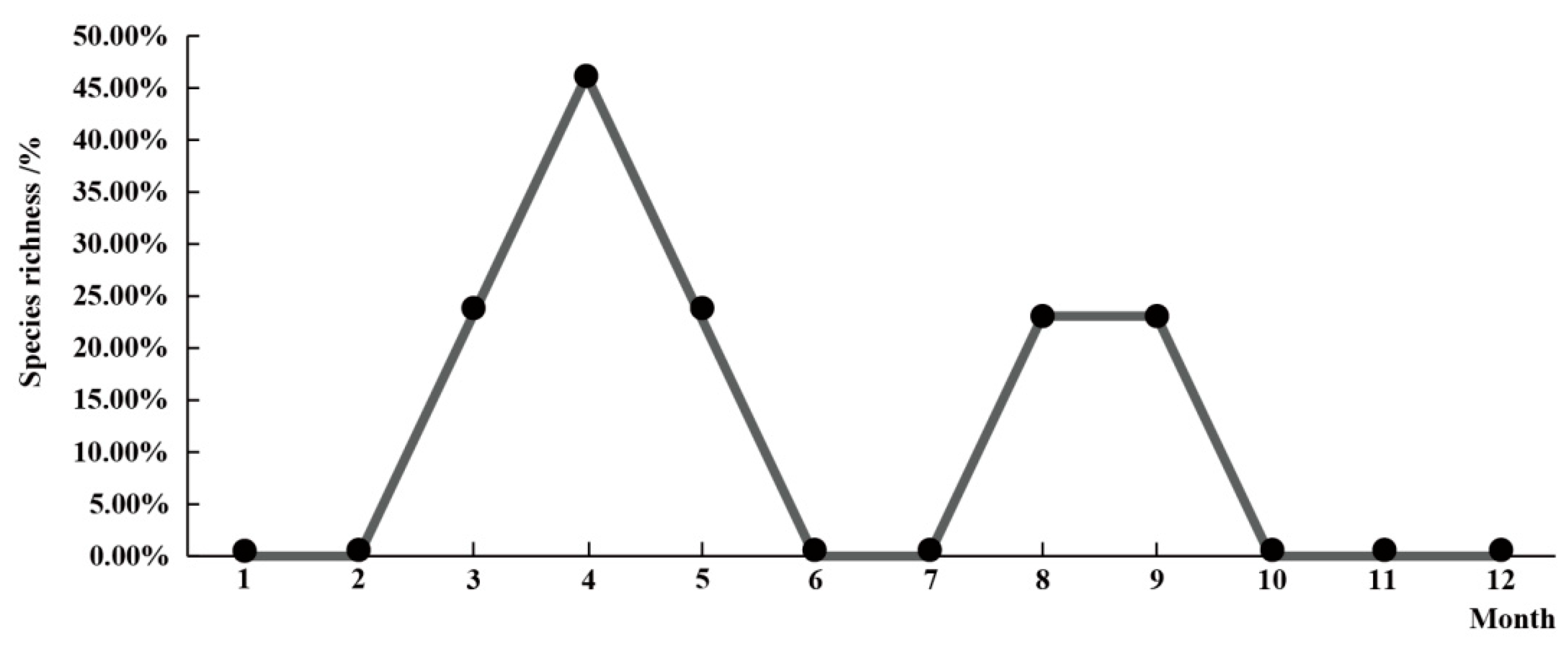 Forests 16 01116 g003