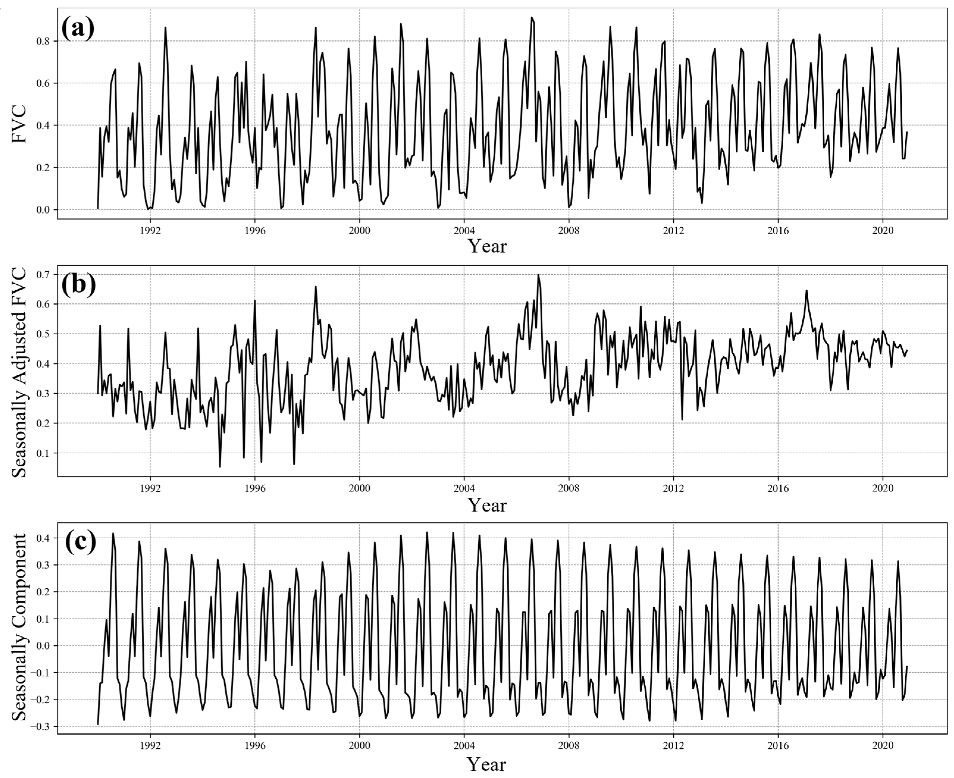 Forests 16 01117 g002