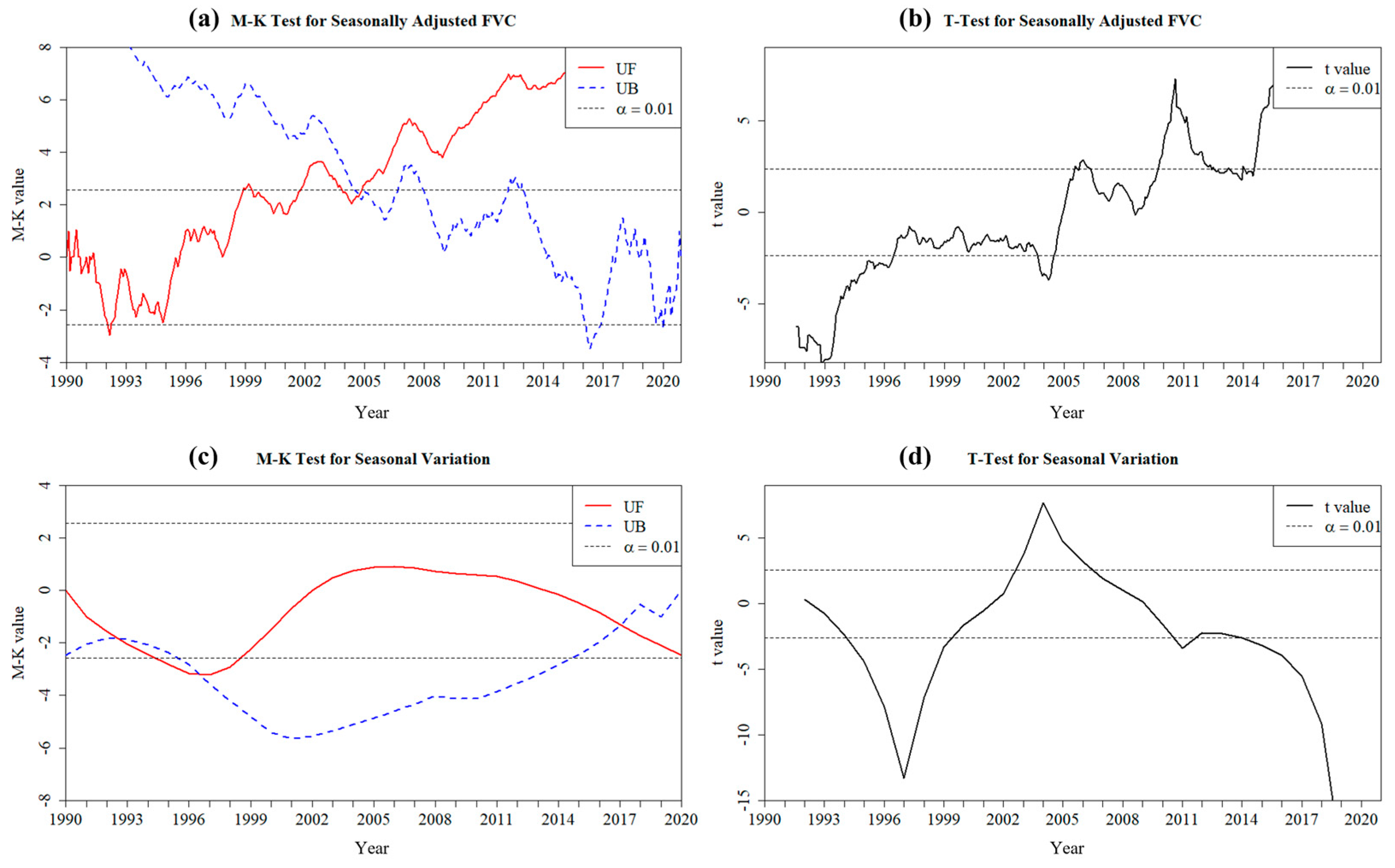 Forests 16 01117 g003